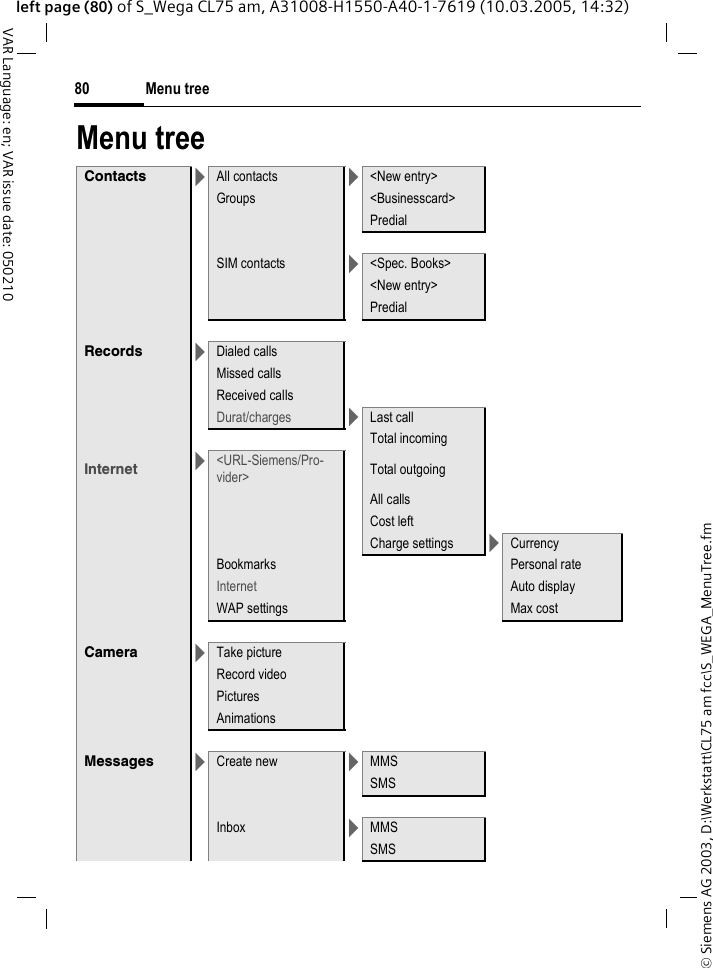 &copy; Siemens AG 2003, D:\Werkstatt\CL75 am fcc\S_WEGA_MenuTree.fmMenu tree80VAR Language: en; VAR issue date: 050210left page (80) of S_Wega CL75 am, A31008-H1550-A40-1-7619 (10.03.2005, 14:32)Menu treeContacts >All contacts ><New entry>Groups <Businesscard>PredialSIM contacts ><Spec. Books><New entry>PredialRecords >Dialed callsMissed callsReceived callsDurat/charges >Last callTotal incomingInternet ><URL-Siemens/Pro-vider> Total outgoingAll callsCost leftCharge settings >CurrencyBookmarks Personal rateInternet Auto displayWAP settings Max costCamera >Take pictureRecord videoPicturesAnimationsMessages >Create new >MMSSMSInbox >MMSSMS