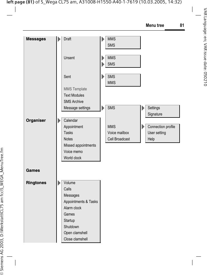 &copy; Siemens AG 2003, D:\Werkstatt\CL75 am fcc\S_WEGA_MenuTree.fm81Menu treeVAR Language: en; VAR issue date: 050210left page (81) of S_Wega CL75 am, A31008-H1550-A40-1-7619 (10.03.2005, 14:32)Messages >Draft >MMSSMSUnsent >MMS>SMSSent >SMSMMSMMS Template Text ModulesSMS ArchiveMessage settings >SMS >SettingsSignatureOrganiser >CalendarAppointment MMS >Connection profileTasks Voice mailbox User settingNotes Cell Broadcast HelpMissed appointmentsVoice memoWorld clockGamesRingtones >VolumeCallsMessagesAppointments &amp; TasksAlarm clockGamesStartupShutdownOpen clamshellClose clamshell