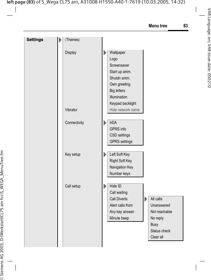 &copy; Siemens AG 2003, D:\Werkstatt\CL75 am fcc\S_WEGA_MenuTree.fm83Menu treeVAR Language: en; VAR issue date: 050210left page (83) of S_Wega CL75 am, A31008-H1550-A40-1-7619 (10.03.2005, 14:32)Settings >(Themes) Display >WallpaperLogoScreensaverStart up anim.Shutdn anim.Own greetingBig lettersIlluminationKeypad backlightVibrator Hide network name Connectivity >IrDAGPRS infoCSD settingsGPRS settingsKey setup >Left Soft KeyRight Soft KeyNavigation KeyNumber keysCall setup >Hide IDCall waitingCall Diverts >All callsAlert calls from UnansweredAny key answer Not reachableMinute beep No replyBusyStatus check Clear all