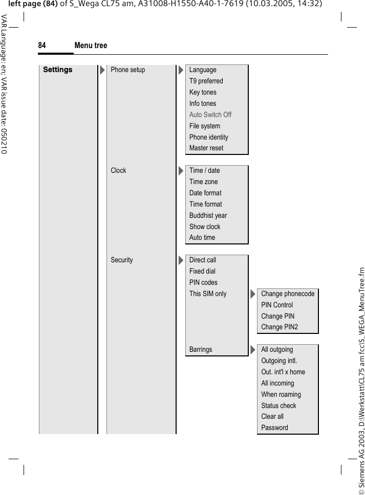 &copy; Siemens AG 2003, D:\Werkstatt\CL75 am fcc\S_WEGA_MenuTree.fmMenu tree84VAR Language: en; VAR issue date: 050210left page (84) of S_Wega CL75 am, A31008-H1550-A40-1-7619 (10.03.2005, 14:32)Settings >Phone setup >LanguageT9 preferredKey tonesInfo tonesAuto Switch Off File systemPhone identityMaster resetClock >Time / dateTime zoneDate formatTime formatBuddhist yearShow clockAuto timeSecurity >Direct callFixed dialPIN codesThis SIM only >Change phonecodePIN ControlChange PINChange PIN2Barrings >All outgoingOutgoing intl.Out. int'l x homeAll incomingWhen roamingStatus check Clear allPassword