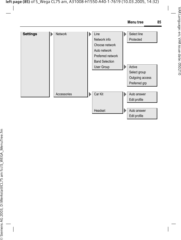&copy; Siemens AG 2003, D:\Werkstatt\CL75 am fcc\S_WEGA_MenuTree.fm85Menu treeVAR Language: en; VAR issue date: 050210left page (85) of S_Wega CL75 am, A31008-H1550-A40-1-7619 (10.03.2005, 14:32)Settings >Network >Line >Select line Network info ProtectedChoose networkAuto networkPreferred networkBand SelectionUser Group >ActiveSelect groupOutgoing accessPreferred grpAccessories >Car Kit >Auto answerEdit profileHeadset >Auto answerEdit profile