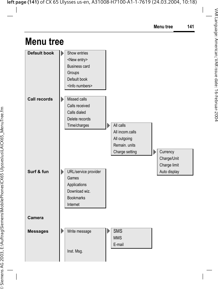 &copy; Siemens AG 2003, E:\Auftrag\Siemens\MobilePhones\CX65 Ulysses\us\LA\CX65_MenuTree.fm141Menu treeVAR Language: American; VAR issue date: 16-Februar-2004left page (141) of CX 65 Ulysses us-en, A31008-H7100-A1-1-7619 (24.03.2004, 10:18)Menu treeDefault book >Show entries<New entry>Business cardGroupsDefault book<Info numbers>Call records >Missed callsCalls receivedCalls dialedDelete recordsTime/charges >All callsAll incom.callsAll outgoingRemain. unitsCharge setting >CurrencyCharge/UnitCharge limitSurf &amp; fun >URL/service provider Auto displayGamesApplicationsDownload wiz.BookmarksInternetCameraMessages >Write message >SMSMMSE-mailInst. Msg.