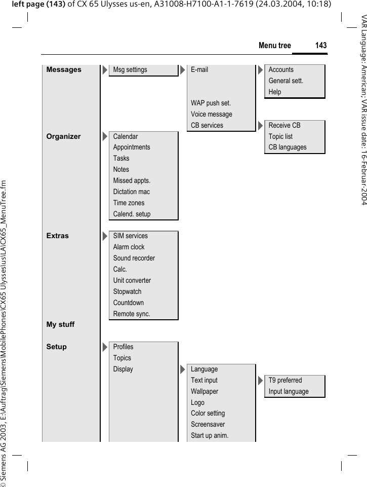 &copy; Siemens AG 2003, E:\Auftrag\Siemens\MobilePhones\CX65 Ulysses\us\LA\CX65_MenuTree.fm143Menu treeVAR Language: American; VAR issue date: 16-Februar-2004left page (143) of CX 65 Ulysses us-en, A31008-H7100-A1-1-7619 (24.03.2004, 10:18)Messages >Msg settings >E-mail >AccountsGeneral sett.HelpWAP push set.Voice messageCB services >Receive CBOrganizer >Calendar Topic listAppointments CB languagesTasksNotesMissed appts.Dictation macTime zonesCalend. setupExtras >SIM servicesAlarm clockSound recorderCalc.Unit converterStopwatchCountdownRemote sync.My stuffSetup >ProfilesTopicsDisplay >LanguageText input >T9 preferredWallpaper Input languageLogoColor settingScreensaverStart up anim.