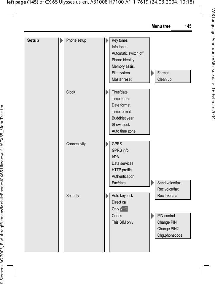 &copy; Siemens AG 2003, E:\Auftrag\Siemens\MobilePhones\CX65 Ulysses\us\LA\CX65_MenuTree.fm145Menu treeVAR Language: American; VAR issue date: 16-Februar-2004left page (145) of CX 65 Ulysses us-en, A31008-H7100-A1-1-7619 (24.03.2004, 10:18)Setup >Phone setup >Key tonesInfo tonesAutomatic switch offPhone identityMemory assis.File system >FormatMaster reset Clean upClock >Time/dateTime zonesDate formatTime formatBuddhist yearShow clockAuto time zoneConnectivity >GPRSGPRS infoIrDAData servicesHTTP profileAuthenticationFax/data >Send voice/faxRec voice/faxSecurity >Auto key lock Rec fax/dataDirect callOnly &sbquo;Codes >PIN controlThis SIM only Change PINChange PIN2Chg.phonecode