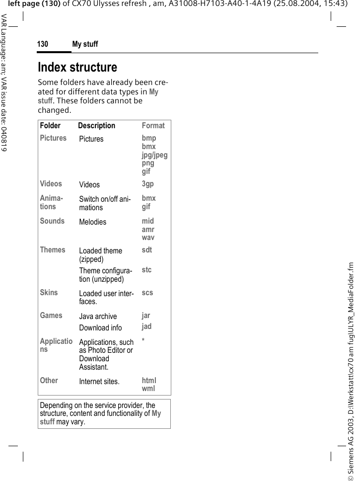 &copy; Siemens AG 2003, D:\Werkstatt\cx70 am fug\ULYR_MediaFolder.fmMy stuff130VAR Language: am; VAR issue date: 040819left page (130) of CX70 Ulysses refresh , am, A31008-H7103-A40-1-4A19 (25.08.2004, 15:43)Index structureSome folders have already been cre-ated for different data types in My stuff. These folders cannot be changed.Folder Description FormatPictures Pictures bmpbmxjpg/jpegpnggifVideos Videos 3gpAnima-tions Switch on/off ani-mationsbmxgifSounds Melodies midamrwavThemes Loaded theme (zipped)Theme configura-tion (unzipped)sdtstcSkins Loaded user inter-faces.scsGames Java archiveDownload infojarjadApplications Applications, such as Photo Editor or Download Assistant.*Other Internet sites. htmlwmlDepending on the service provider, the structure, content and functionality of My stuff may vary.