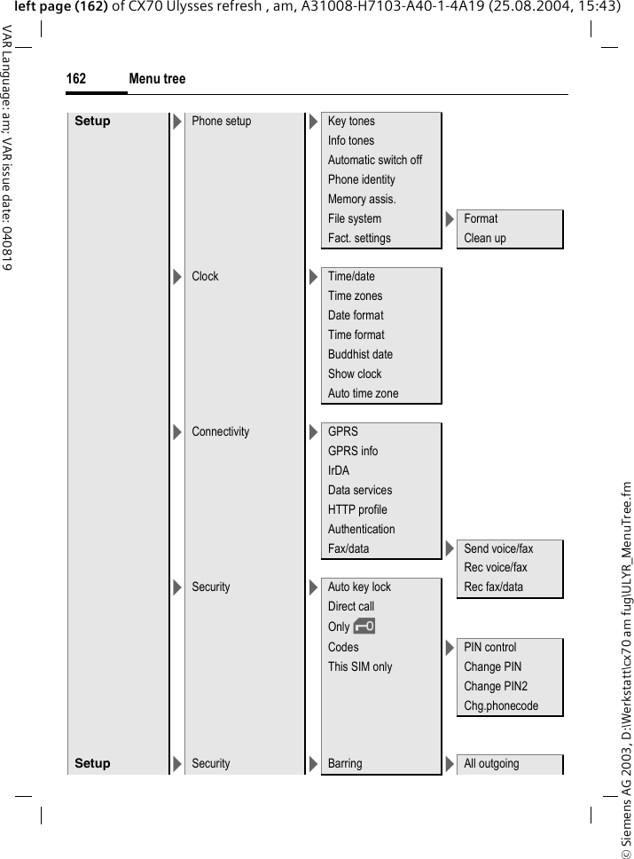 &copy; Siemens AG 2003, D:\Werkstatt\cx70 am fug\ULYR_MenuTree.fmMenu tree162VAR Language: am; VAR issue date: 040819left page (162) of CX70 Ulysses refresh , am, A31008-H7103-A40-1-4A19 (25.08.2004, 15:43)Setup >Phone setup >Key tonesInfo tonesAutomatic switch offPhone identityMemory assis.File system >FormatFact. settings Clean up>Clock >Time/dateTime zonesDate formatTime formatBuddhist dateShow clockAuto time zone>Connectivity >GPRSGPRS infoIrDAData servicesHTTP profileAuthenticationFax/data >Send voice/faxRec voice/fax>Security >Auto key lock Rec fax/dataDirect callOnly &sbquo;Codes >PIN controlThis SIM only Change PINChange PIN2Chg.phonecodeSetup >Security >Barring >All outgoing
