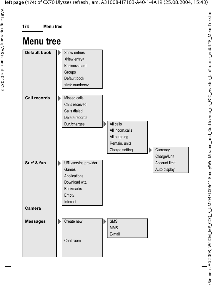 &copy; Siemens AG 2003, W:\ICM_MP_CCQ_S_UM\04FL00641 Emoty\Work\frame_und_Grafik\emo_us_FCC_zweiter_lauf\frame_en\ULYR_MenuTree.fmMenu tree174VAR Language: am; VAR issue date: 040819left page (174) of CX70 Ulysses refresh , am, A31008-H7103-A40-1-4A19 (25.08.2004, 15:43)Menu treeDefault book >Show entries<New entry>Business cardGroupsDefault book<Info numbers>Call records >Missed callsCalls receivedCalls dialedDelete recordsDur./charges >All callsAll incom.callsAll outgoingRemain. unitsCharge setting >CurrencyCharge/UnitSurf &amp; fun >URL/service provider Account limitGames Auto displayApplicationsDownload wiz.BookmarksEmotyInternetCameraMessages >Create new >SMSMMSE-mailChat room