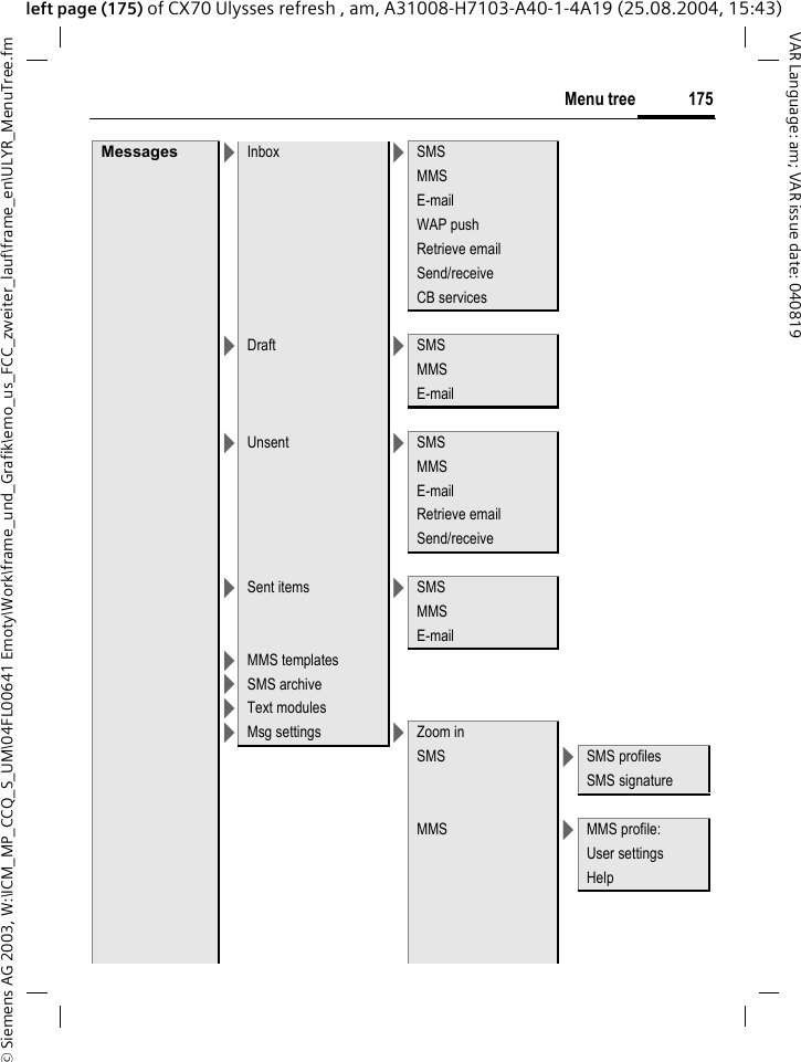 &copy; Siemens AG 2003, W:\ICM_MP_CCQ_S_UM\04FL00641 Emoty\Work\frame_und_Grafik\emo_us_FCC_zweiter_lauf\frame_en\ULYR_MenuTree.fm175Menu treeVAR Language: am; VAR issue date: 040819left page (175) of CX70 Ulysses refresh , am, A31008-H7103-A40-1-4A19 (25.08.2004, 15:43)Messages >Inbox >SMSMMSE-mailWAP pushRetrieve emailSend/receiveCB services>Draft >SMSMMSE-mail>Unsent >SMSMMSE-mailRetrieve emailSend/receive>Sent items >SMSMMSE-mail>MMS templates>SMS archive>Text modules>Msg settings >Zoom inSMS >SMS profilesSMS signatureMMS >MMS profile:User settingsHelp