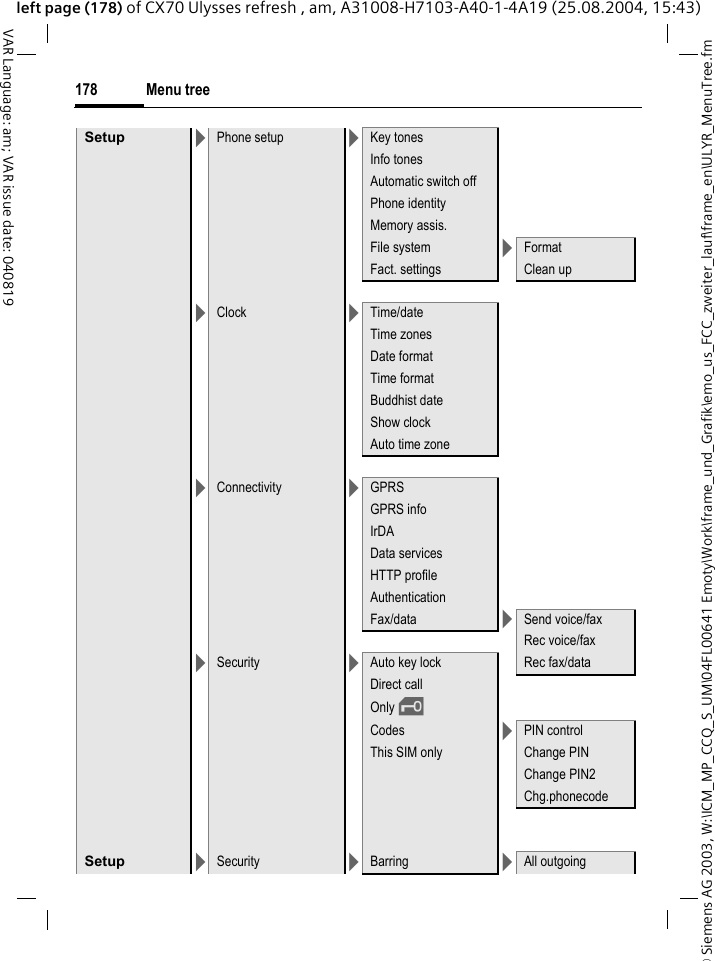 &copy; Siemens AG 2003, W:\ICM_MP_CCQ_S_UM\04FL00641 Emoty\Work\frame_und_Grafik\emo_us_FCC_zweiter_lauf\frame_en\ULYR_MenuTree.fmMenu tree178VAR Language: am; VAR issue date: 040819left page (178) of CX70 Ulysses refresh , am, A31008-H7103-A40-1-4A19 (25.08.2004, 15:43)Setup >Phone setup >Key tonesInfo tonesAutomatic switch offPhone identityMemory assis.File system >FormatFact. settings Clean up>Clock >Time/dateTime zonesDate formatTime formatBuddhist dateShow clockAuto time zone>Connectivity >GPRSGPRS infoIrDAData servicesHTTP profileAuthenticationFax/data >Send voice/faxRec voice/fax>Security >Auto key lock Rec fax/dataDirect callOnly &sbquo;Codes >PIN controlThis SIM only Change PINChange PIN2Chg.phonecodeSetup >Security >Barring >All outgoing