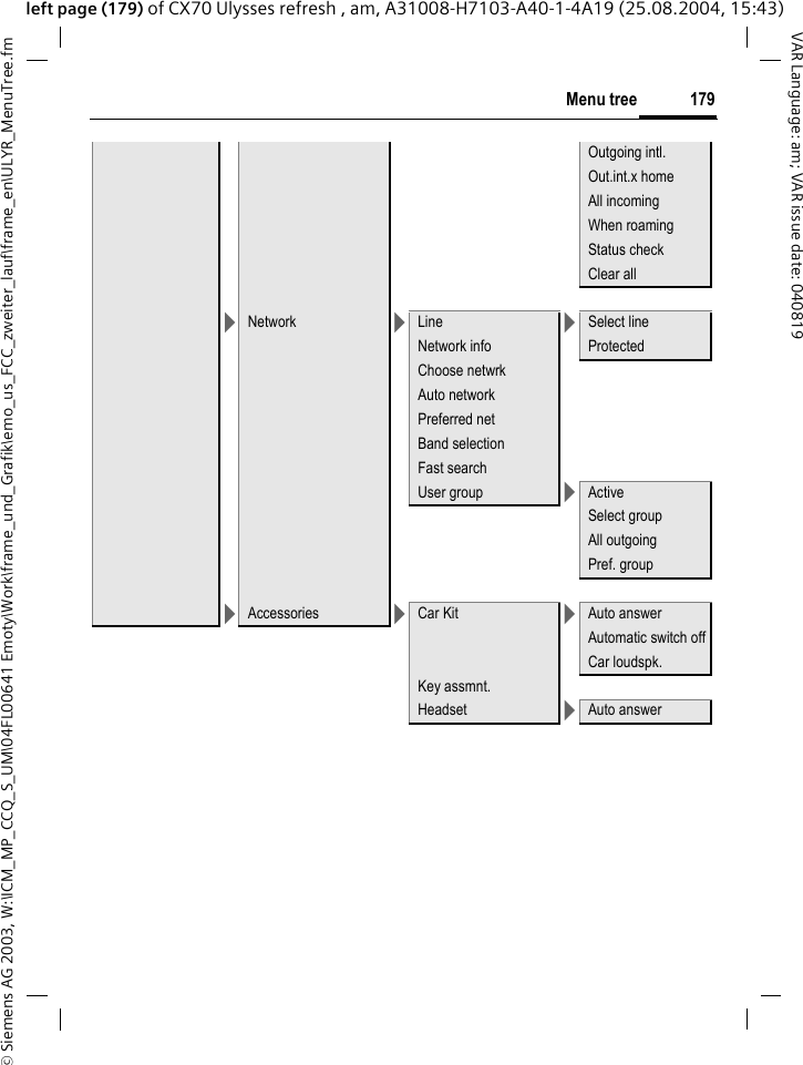 &copy; Siemens AG 2003, W:\ICM_MP_CCQ_S_UM\04FL00641 Emoty\Work\frame_und_Grafik\emo_us_FCC_zweiter_lauf\frame_en\ULYR_MenuTree.fm179Menu treeVAR Language: am; VAR issue date: 040819left page (179) of CX70 Ulysses refresh , am, A31008-H7103-A40-1-4A19 (25.08.2004, 15:43)Outgoing intl.Out.int.x homeAll incomingWhen roamingStatus checkClear all>Network >Line >Select lineNetwork info ProtectedChoose netwrkAuto networkPreferred netBand selectionFast searchUser group >ActiveSelect groupAll outgoingPref. group>Accessories >Car Kit >Auto answerAutomatic switch offCar loudspk.Key assmnt.Headset >Auto answer