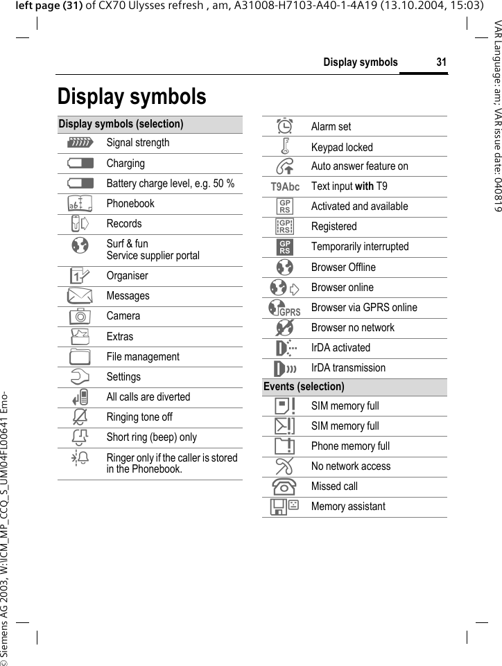 &copy; Siemens AG 2003, W:\ICM_MP_CCQ_S_UM\04FL00641 Emo-31Display symbolsVAR Language: am; VAR issue date: 040819left page (31) of CX70 Ulysses refresh , am, A31008-H7103-A40-1-4A19 (13.10.2004, 15:03)Display symbolsDisplay symbols (selection)Z Signal strengthW ChargingW Battery charge level, e.g. 50 %L PhonebookP RecordsO Surf &amp; funService supplier portalQ OrganiserM MessagesR CameraS ExtrasN File managementT Settings&Ccedil; All calls are diverted&iquest; Ringing tone off&frac34; Short ring (beep) only&frac14; Ringer only if the caller is stored in the Phonebook.&sup1; Alarm set&Auml; Keypad locked&Aring; Auto answer feature onT9Abc Text input with T9&pound; Activated and available&cent; Registered&curren; Temporarily interrupted&plusmn; Browser Offline&sup2; Browser online&sup3; Browser via GPRS online&acute; Browser no network &macr; IrDA activated&reg; IrDA transmissionEvents (selection)&atilde; SIM memory full&auml; SIM memory full&aring; Phone memory full&AElig; No network access&Acirc; Missed call&Ecirc; Memory assistant
