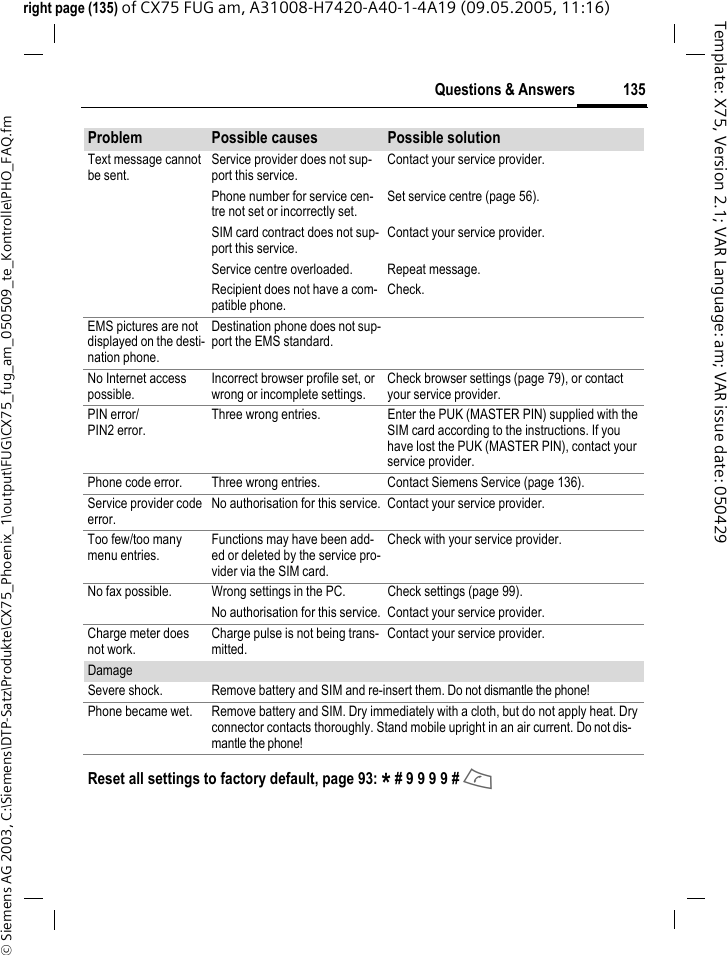 135Questions &amp; Answers&copy; Siemens AG 2003, C:\Siemens\DTP-Satz\Produkte\CX75_Phoenix_1\output\FUG\CX75_fug_am_050509_te_Kontrolle\PHO_FAQ.fmTemplate: X75, Version 2.1; VAR Language: am; VAR issue date: 050429right page (135) of CX75 FUG am, A31008-H7420-A40-1-4A19 (09.05.2005, 11:16)Text message cannot be sent.Service provider does not sup-port this service.Contact your service provider.Phone number for service cen-tre not set or incorrectly set.Set service centre (page 56).SIM card contract does not sup-port this service.Contact your service provider.Service centre overloaded. Repeat message.Recipient does not have a com-patible phone.Check.EMS pictures are not displayed on the desti-nation phone.Destination phone does not sup-port the EMS standard.No Internet access possible.Incorrect browser profile set, or wrong or incomplete settings.Check browser settings (page 79), or contact your service provider.PIN error/PIN2 error.Three wrong entries. Enter the PUK (MASTER PIN) supplied with the SIM card according to the instructions. If you have lost the PUK (MASTER PIN), contact your service provider.Phone code error. Three wrong entries. Contact Siemens Service (page 136).Service provider code error.No authorisation for this service. Contact your service provider.Too few/too many menu entries.Functions may have been add-ed or deleted by the service pro-vider via the SIM card.Check with your service provider.No fax possible. Wrong settings in the PC. Check settings (page 99).No authorisation for this service. Contact your service provider.Charge meter does not work.Charge pulse is not being trans-mitted.Contact your service provider.DamageSevere shock. Remove battery and SIM and re-insert them. Do not dismantle the phone!Phone became wet. Remove battery and SIM. Dry immediately with a cloth, but do not apply heat. Dry connector contacts thoroughly. Stand mobile upright in an air current. Do not dis-mantle the phone!Problem Possible causes Possible solutionReset all settings to factory default, page 93: * # 9 9 9 9 # A 