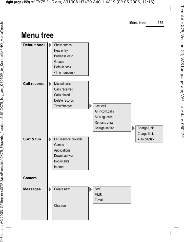 159Menu tree&copy; Siemens AG 2003, C:\Siemens\DTP-Satz\Produkte\CX75_Phoenix_1\output\FUG\CX75_fug_am_050509_te_Kontrolle\PHO_MenuTree.fmTemplate: X75, Version 2.1; VAR Language: am; VAR issue date: 050429right page (159) of CX75 FUG am, A31008-H7420-A40-1-4A19 (09.05.2005, 11:16)Menu treeDefault book >Show entriesNew entryBusiness cardGroupsDefault book<Info numbers>Call records >Missed callsCalls receivedCalls dialedDelete recordsTime/charges >Last callAll incom.callsAll outg. callsRemain. unitsCharge setting >Charge/UnitCharge limitSurf &amp; fun >URL/service provider Auto displayGamesApplicationsDownload wiz.BookmarksInternetCameraMessages >Create new >SMSMMSE-mailChat room