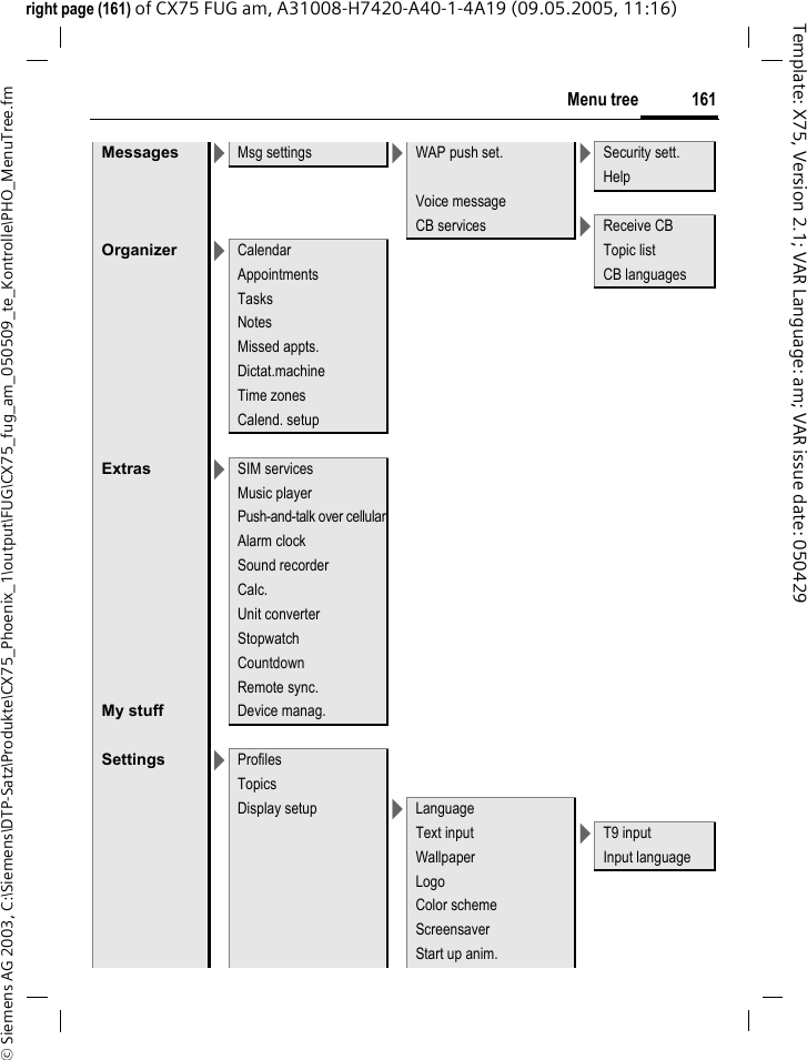 161Menu tree&copy; Siemens AG 2003, C:\Siemens\DTP-Satz\Produkte\CX75_Phoenix_1\output\FUG\CX75_fug_am_050509_te_Kontrolle\PHO_MenuTree.fmTemplate: X75, Version 2.1; VAR Language: am; VAR issue date: 050429right page (161) of CX75 FUG am, A31008-H7420-A40-1-4A19 (09.05.2005, 11:16)Messages >Msg settings >WAP push set. >Security sett.HelpVoice messageCB services >Receive CBOrganizer >Calendar Topic listAppointments CB languagesTasksNotesMissed appts.Dictat.machineTime zonesCalend. setupExtras >SIM servicesMusic playerPush-and-talk over cellularAlarm clockSound recorderCalc.Unit converterStopwatchCountdownRemote sync.My stuff Device manag.Settings >ProfilesTopicsDisplay setup >LanguageText input >T9 inputWallpaper Input languageLogoColor schemeScreensaverStart up anim.