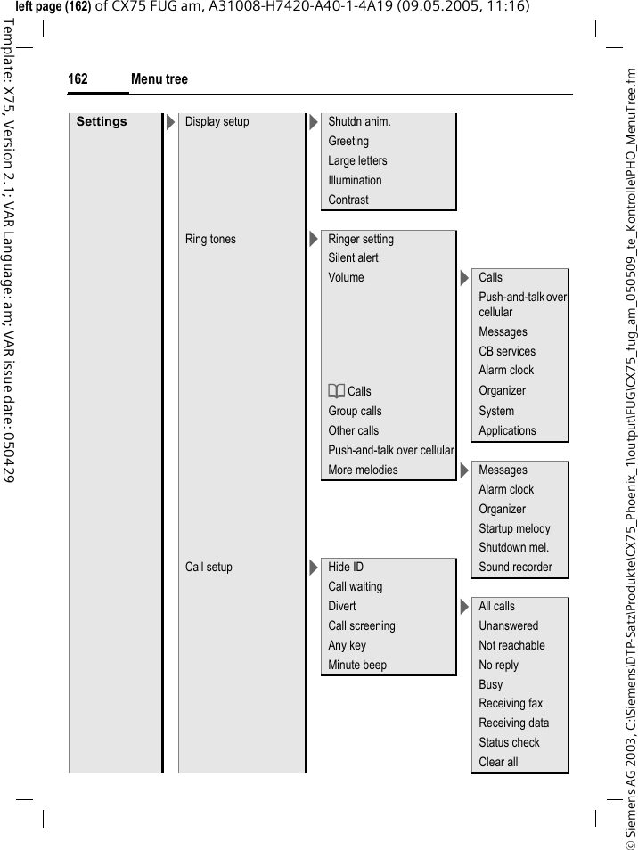Menu tree162&copy; Siemens AG 2003, C:\Siemens\DTP-Satz\Produkte\CX75_Phoenix_1\output\FUG\CX75_fug_am_050509_te_Kontrolle\PHO_MenuTree.fmTemplate: X75, Version 2.1; VAR Language: am; VAR issue date: 050429left page (162) of CX75 FUG am, A31008-H7420-A40-1-4A19 (09.05.2005, 11:16)Settings >Display setup >Shutdn anim.GreetingLarge lettersIlluminationContrast Ring tones >Ringer settingSilent alertVolume >CallsPush-and-talk over cellularMessagesCB servicesAlarm clockd Calls OrganizerGroup calls SystemOther calls ApplicationsPush-and-talk over cellularMore melodies >MessagesAlarm clockOrganizerStartup melodyShutdown mel.Call setup >Hide ID Sound recorderCall waitingDivert >All callsCall screening UnansweredAny key Not reachableMinute beep No replyBusyReceiving faxReceiving dataStatus checkClear all