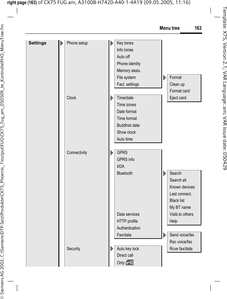 163Menu tree&copy; Siemens AG 2003, C:\Siemens\DTP-Satz\Produkte\CX75_Phoenix_1\output\FUG\CX75_fug_am_050509_te_Kontrolle\PHO_MenuTree.fmTemplate: X75, Version 2.1; VAR Language: am; VAR issue date: 050429right page (163) of CX75 FUG am, A31008-H7420-A40-1-4A19 (09.05.2005, 11:16)Settings >Phone setup >Key tonesInfo tonesAuto off  Phone identityMemory assis.File system >FormatFact. settings Clean upFormat cardClock >Time/date Eject cardTime zonesDate formatTime formatBuddhist dateShow clockAuto timeConnectivity >GPRSGPRS infoIrDABluetooth >SearchSearch allKnown devicesLast connect.Black listMy BT nameData services Visib.to othersHTTP profile HelpAuthenticationFax/data >Send voice/faxRec voice/faxSecurity >Auto key lock Rcve fax/dataDirect callOnly &sbquo;