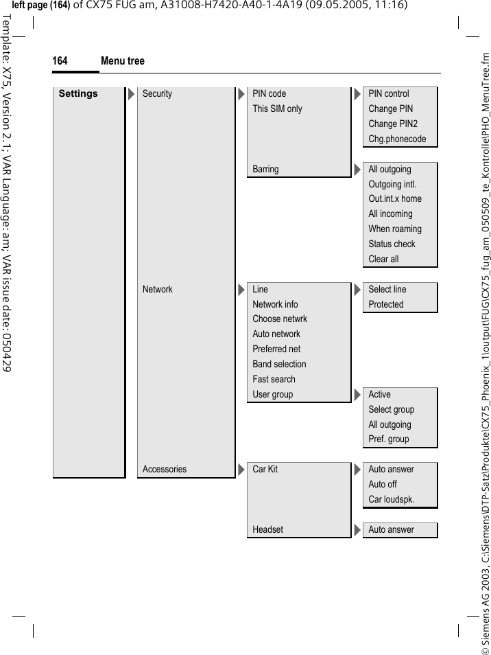 Menu tree164&copy; Siemens AG 2003, C:\Siemens\DTP-Satz\Produkte\CX75_Phoenix_1\output\FUG\CX75_fug_am_050509_te_Kontrolle\PHO_MenuTree.fmTemplate: X75, Version 2.1; VAR Language: am; VAR issue date: 050429left page (164) of CX75 FUG am, A31008-H7420-A40-1-4A19 (09.05.2005, 11:16)Settings >Security >PIN code >PIN controlThis SIM only Change PINChange PIN2Chg.phonecodeBarring >All outgoingOutgoing intl.Out.int.x homeAll incomingWhen roamingStatus checkClear allNetwork >Line >Select lineNetwork info ProtectedChoose netwrkAuto networkPreferred netBand selectionFast searchUser group >ActiveSelect groupAll outgoingPref. groupAccessories >Car Kit >Auto answerAuto offCar loudspk.Headset >Auto answer