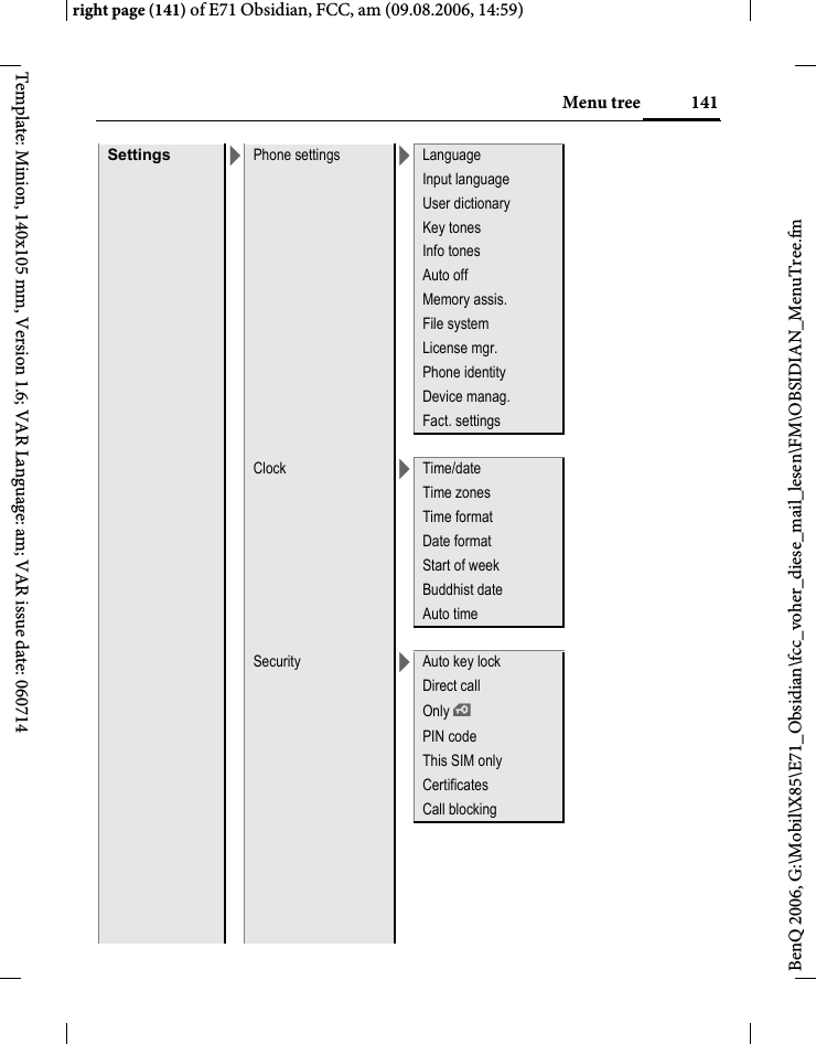 141Menu treeright page (141) of E71 Obsidian, FCC, am (09.08.2006, 14:59)BenQ 2006, G:\Mobil\X85\E71_Obsidian\fcc_voher_diese_mail_lesen\FM\OBSIDIAN_MenuTree.fmTemplate: Minion, 140x105 mm, Version 1.6; VAR Language: am; VAR issue date: 060714Settings >Phone settings >LanguageInput languageUser dictionaryKey tonesInfo tonesAuto offMemory assis.File systemLicense mgr.Phone identityDevice manag.Fact. settingsClock >Time/dateTime zonesTime formatDate formatStart of weekBuddhist dateAuto timeSecurity >Auto key lockDirect callOnly &iexcl;PIN codeThis SIM onlyCertificatesCall blocking