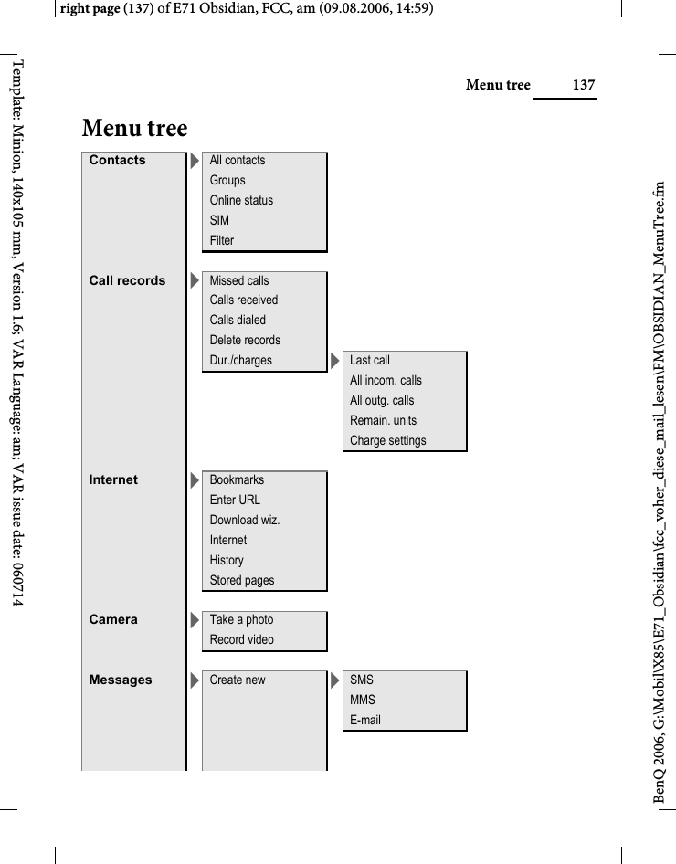 137Menu treeright page (137) of E71 Obsidian, FCC, am (09.08.2006, 14:59)BenQ 2006, G:\Mobil\X85\E71_Obsidian\fcc_voher_diese_mail_lesen\FM\OBSIDIAN_MenuTree.fmTemplate: Minion, 140x105 mm, Version 1.6; VAR Language: am; VAR issue date: 060714Menu treeContacts >All contactsGroupsOnline statusSIMFilterCall records >Missed callsCalls receivedCalls dialedDelete recordsDur./charges >Last callAll incom. callsAll outg. callsRemain. unitsCharge settingsInternet >BookmarksEnter URLDownload wiz.InternetHistoryStored pagesCamera >Take a photoRecord videoMessages >Create new >SMSMMSE-mail