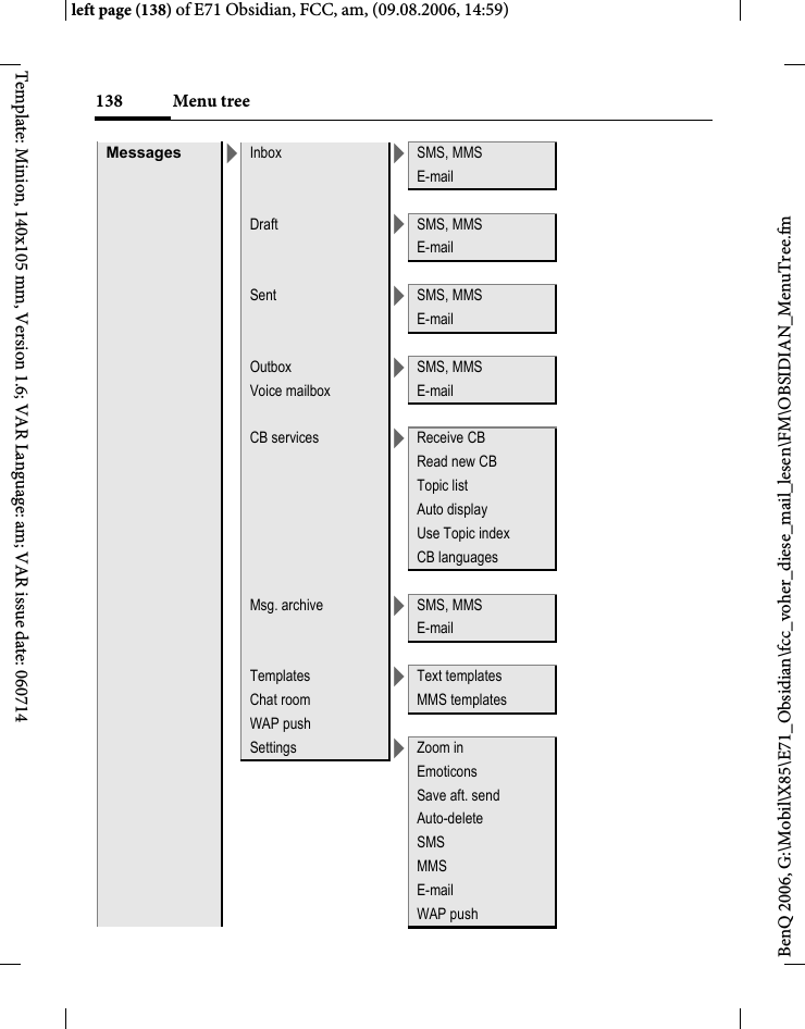Menu tree138BenQ 2006, G:\Mobil\X85\E71_Obsidian\fcc_voher_diese_mail_lesen\FM\OBSIDIAN_MenuTree.fmleft page (138) of E71 Obsidian, FCC, am, (09.08.2006, 14:59)Template: Minion, 140x105 mm, Version 1.6; VAR Language: am; VAR issue date: 060714Messages >Inbox >SMS, MMSE-mailDraft >SMS, MMSE-mailSent >SMS, MMSE-mailOutbox >SMS, MMSVoice mailbox E-mailCB services >Receive CBRead new CBTopic listAuto displayUse Topic indexCB languagesMsg. archive >SMS, MMSE-mailTemplates >Text templatesChat room MMS templatesWAP pushSettings >Zoom inEmoticonsSave aft. sendAuto-deleteSMSMMSE-mailWAP push