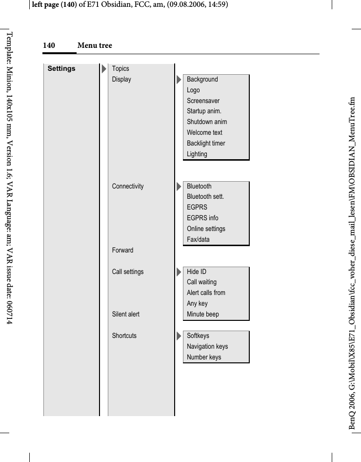 Menu tree140BenQ 2006, G:\Mobil\X85\E71_Obsidian\fcc_voher_diese_mail_lesen\FM\OBSIDIAN_MenuTree.fmleft page (140) of E71 Obsidian, FCC, am, (09.08.2006, 14:59)Template: Minion, 140x105 mm, Version 1.6; VAR Language: am; VAR issue date: 060714Settings >TopicsDisplay >BackgroundLogoScreensaverStartup anim.Shutdown animWelcome textBacklight timerLightingConnectivity >BluetoothBluetooth sett.EGPRSEGPRS infoOnline settingsFax/dataForwardCall settings >Hide IDCall waitingAlert calls fromAny keySilent alert Minute beepShortcuts >SoftkeysNavigation keysNumber keys