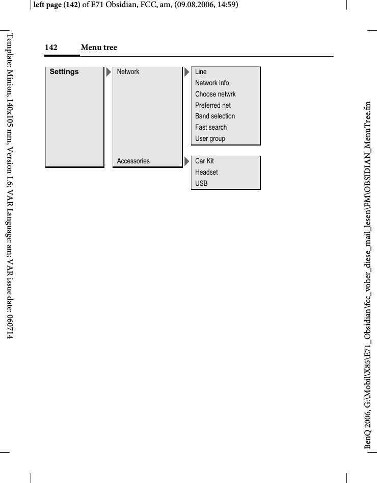 Menu tree142BenQ 2006, G:\Mobil\X85\E71_Obsidian\fcc_voher_diese_mail_lesen\FM\OBSIDIAN_MenuTree.fmleft page (142) of E71 Obsidian, FCC, am, (09.08.2006, 14:59)Template: Minion, 140x105 mm, Version 1.6; VAR Language: am; VAR issue date: 060714Settings >Network >LineNetwork infoChoose netwrkPreferred netBand selectionFast searchUser groupAccessories >Car KitHeadsetUSB