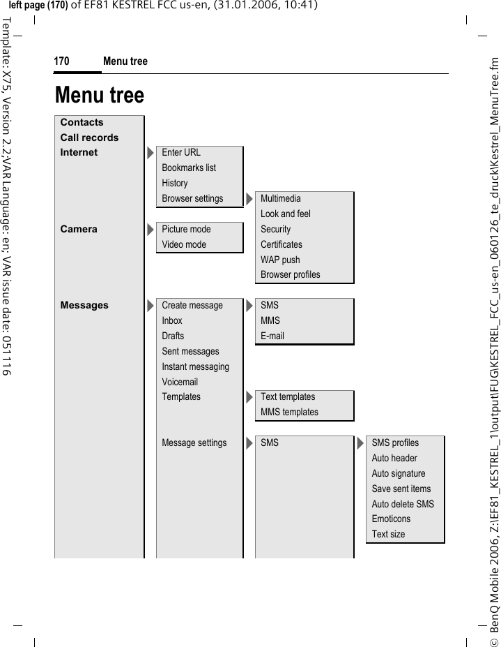 Menu tree170&copy;  BenQ Mobile 2006, Z:\EF81_KESTREL_1\output\FUG\KESTREL_FCC_us-en_060126_te_druck\Kestrel_MenuTree.fmleft page (170) of EF81 KESTREL FCC us-en, (31.01.2006, 10:41)Template: X75, Version 2.2;VAR Language: en; VAR issue date: 051116Menu treeContactsCall recordsInternet >Enter URLBookmarks listHistoryBrowser settings >MultimediaLook and feelCamera >Picture mode SecurityVideo mode CertificatesWAP pushBrowser profilesMessages >Create message >SMSInbox MMSDrafts E-mailSent messagesInstant messagingVoicemailTemplates >Text templatesMMS templatesMessage settings >SMS >SMS profilesAuto headerAuto signatureSave sent itemsAuto delete SMSEmoticonsText size