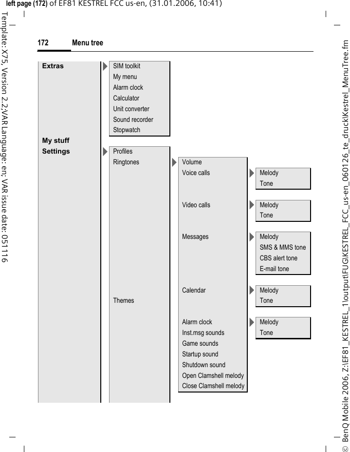 Menu tree172&copy;  BenQ Mobile 2006, Z:\EF81_KESTREL_1\output\FUG\KESTREL_FCC_us-en_060126_te_druck\Kestrel_MenuTree.fmleft page (172) of EF81 KESTREL FCC us-en, (31.01.2006, 10:41)Template: X75, Version 2.2;VAR Language: en; VAR issue date: 051116Extras >SIM toolkitMy menuAlarm clockCalculatorUnit converterSound recorderStopwatchMy stuffSettings >ProfilesRingtones >VolumeVoice calls >MelodyToneVideo calls >MelodyToneMessages >MelodySMS &amp; MMS toneCBS alert toneE-mail toneCalendar >MelodyThemes ToneAlarm clock >MelodyInst.msg sounds ToneGame soundsStartup soundShutdown soundOpen Clamshell melodyClose Clamshell melody