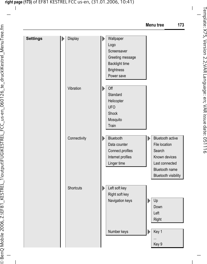 173Menu treeright page (173) of EF81 KESTREL FCC us-en, (31.01.2006, 10:41)&copy; BenQ Mobile 2006, Z:\EF81_KESTREL_1\output\FUG\KESTREL_FCC_us-en_060126_te_druck\Kestrel_MenuTree.fmTemplate: X75, Version 2.2;VAR Language: en; VAR issue date: 051116Settings >Display >WallpaperLogoScreensaverGreeting messageBacklight timeBrightnessPower saveVibration >OffStandardHelicopterUFOShockMosquitoTrainConnectivity >Bluetooth >Bluetooth activeData counter File locationConnect.profiles SearchInternet profiles Known devicesLinger time Last connectedBluetooth nameBluetooth visibilityShortcuts >Left soft keyRight soft keyNavigation keys >UpDownLeft RightNumber keys >Key 1...Key 9