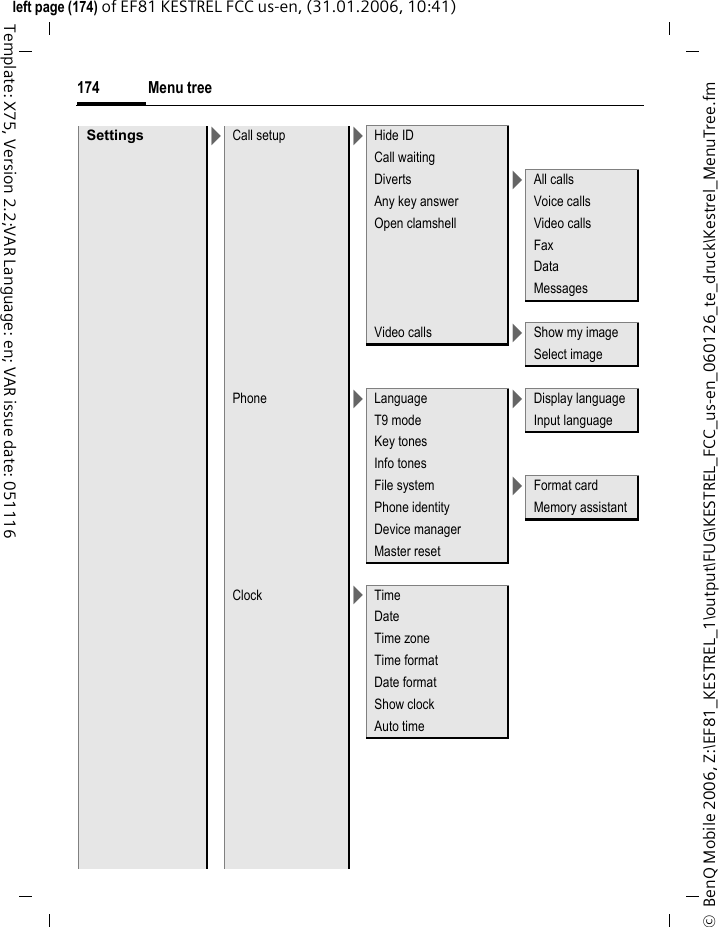 Menu tree174&copy;  BenQ Mobile 2006, Z:\EF81_KESTREL_1\output\FUG\KESTREL_FCC_us-en_060126_te_druck\Kestrel_MenuTree.fmleft page (174) of EF81 KESTREL FCC us-en, (31.01.2006, 10:41)Template: X75, Version 2.2;VAR Language: en; VAR issue date: 051116Settings >Call setup >Hide IDCall waitingDiverts >All callsAny key answer Voice callsOpen clamshell Video callsFaxDataMessagesVideo calls >Show my imageSelect imagePhone >Language >Display languageT9 mode Input languageKey tones  Info tones  File system >Format cardPhone identity Memory assistantDevice managerMaster resetClock >TimeDateTime zoneTime formatDate formatShow clockAuto time