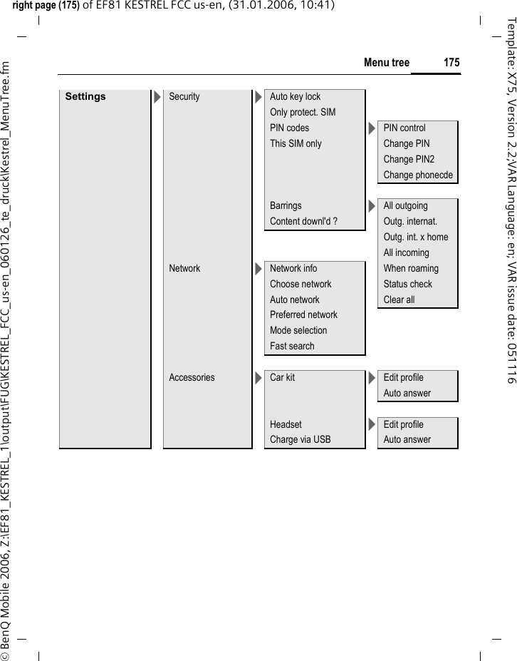 175Menu treeright page (175) of EF81 KESTREL FCC us-en, (31.01.2006, 10:41)&copy; BenQ Mobile 2006, Z:\EF81_KESTREL_1\output\FUG\KESTREL_FCC_us-en_060126_te_druck\Kestrel_MenuTree.fmTemplate: X75, Version 2.2;VAR Language: en; VAR issue date: 051116Settings >Security >Auto key lockOnly protect. SIM PIN codes >PIN controlThis SIM only Change PINChange PIN2Change phonecdeBarrings >All outgoingContent downl'd ? Outg. internat.Outg. int. x homeAll incomingNetwork >Network info When roamingChoose network Status checkAuto network Clear allPreferred networkMode selectionFast searchAccessories >Car kit >Edit profileAuto answerHeadset >Edit profileCharge via USB Auto answer