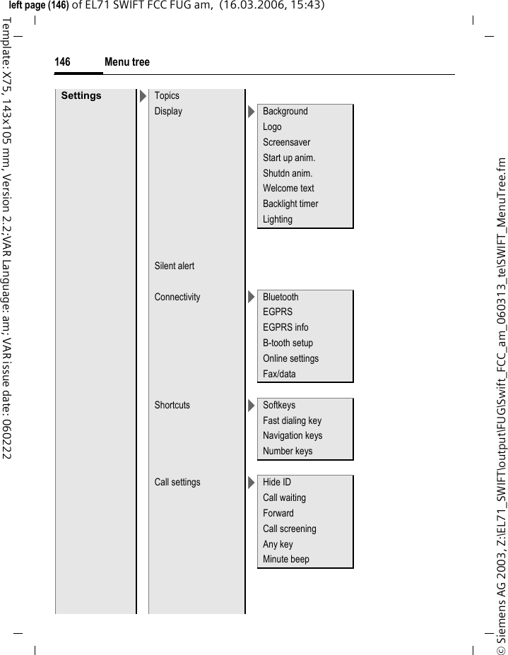 Menu tree144&copy; Siemens AG 2003, Z:\EL71_SWIFT\output\FUG\Swift_FCC_am_060313_te\SWIFT_MenuTree.fmleft page (144) of EL71 SWIFT FCC FUG am,  (16.03.2006, 15:43)Template: X75, 143x105 mm, Version 2.2;VAR Language: am; VAR issue date: 060222Messages >Inbox >SMS, MMSE-mailDraft >SMS,MMSE-mailSent >SMS,MMSE-mailOutbox >SMS,MMSChat room E-mailVoice mailboxWAP pushCB services >Receive CBRead new CBTopic listAuto displayUse Topic indexCB languagesMsg. archive >SMS,MMSE-mailTemplates >Text templatesMMS templatesSettings >Zoom inEmoticonsSave aft. sendAuto-deleteSMSMMSE-mailWAP push