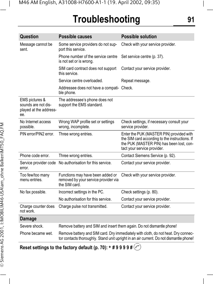 Troubleshooting 91M46 AM English, A31008-H7600-A1-1 (19. April 2002, 09:35)&copy; Siemens AG 2001, I:\MOBIL\M46-USA\am_ohne Balken\MT50_FAQ.FMQuestion Possible causes Possible solutionMessage cannot be sent.Some service providers do not sup-port this service.Check with your service provider.Phone number of the service centre is not set or is wrong.Set service centre (p. 37).SIM card contract does not support this service.Contact your service provider.Service centre overloaded. Repeat message.Addressee does not have a compati-ble phone.Check.EMS pictures &amp; sounds are not dis-played at the address-ee.The addressee&rsquo;s phone does not support the EMS standard.No Internet access possible.Wrong WAP profile set or settings wrong, incomplete.Check settings, if necessary consult your service provider.PIN error/PIN2 error. Three wrong entries. Enter the PUK (MASTER PIN) provided with the SIM card according to the instructions. If the PUK (MASTER PIN) has been lost, con-tact your service provider.Phone code error. Three wrong entries. Contact Siemens Service (p. 92).Service provider code error.No authorisation for this service. Contact your service provider.Too few/too many menu entries.Functions may have been added or removed by your service provider via the SIM card.Check with your service provider.No fax possible. Incorrect settings in the PC. Check settings (p. 80).No authorisation for this service. Contact your service provider.Charge counter does not work.Charge pulse not transmitted. Contact your service provider.DamageSevere shock. Remove battery and SIM and insert them again. Do not dismantle phone!Phone became wet. Remove battery and SIM card. Dry immediately with cloth, do not heat. Dry connec-tor contacts thoroughly. Stand unit upright in an air current. Do not dismantle phone!Reset settings to the factory default (p. 70): * # 9 9 9 9 # A