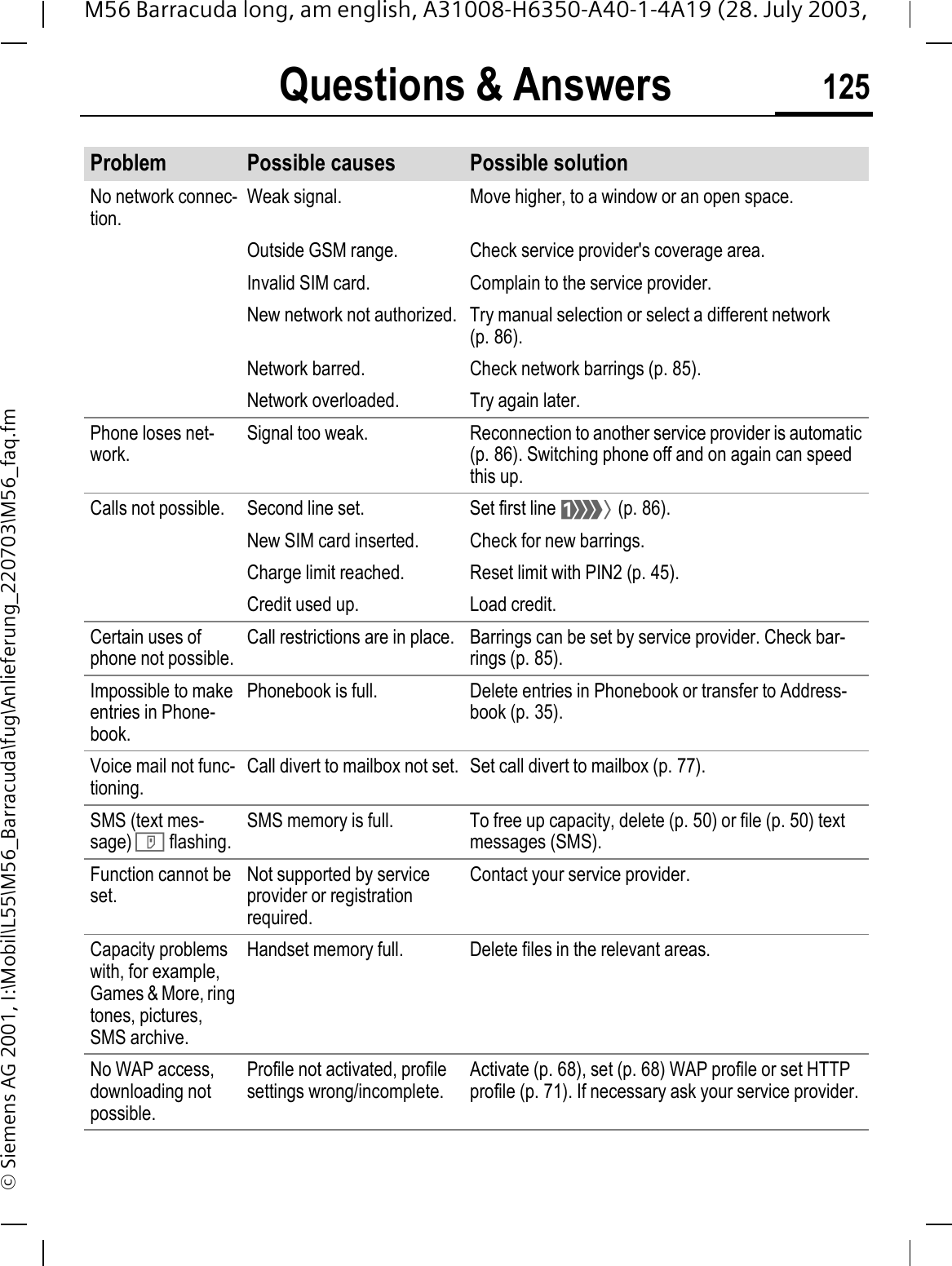Questions &amp; Answers 125M56 Barracuda long, am english, A31008-H6350-A40-1-4A19 (28. July 2003, &copy; Siemens AG 2001, I:\Mobil\L55\M56_Barracuda\fug\Anlieferung_220703\M56_faq.fmProblem Possible causes Possible solutionNo network connec-tion.Weak signal. Move higher, to a window or an open space.Outside GSM range. Check service provider's coverage area.Invalid SIM card. Complain to the service provider.New network not authorized. Try manual selection or select a different network (p. 86).Network barred. Check network barrings (p. 85).Network overloaded. Try again later.Phone loses net-work.Signal too weak. Reconnection to another service provider is automatic (p. 86). Switching phone off and on again can speed this up.Calls not possible. Second line set. Set first line 3 (p. 86).New SIM card inserted. Check for new barrings.Charge limit reached. Reset limit with PIN2 (p. 45).Credit used up. Load credit.Certain uses of phone not possible.Call restrictions are in place. Barrings can be set by service provider. Check bar-rings (p. 85).Impossible to make entries in Phone-book.Phonebook is full. Delete entries in Phonebook or transfer to Address-book (p. 35).Voice mail not func-tioning.Call divert to mailbox not set. Set call divert to mailbox (p. 77).SMS (text mes-sage) ' flashing.SMS memory is full. To free up capacity, delete (p. 50) or file (p. 50) text messages (SMS).Function cannot be set.Not supported by service provider or registration required.Contact your service provider.Capacity problems with, for example, Games &amp; More, ring tones, pictures, SMS archive.Handset memory full. Delete files in the relevant areas.No WAP access, downloading not possible.Profile not activated, profile settings wrong/incomplete.Activate (p. 68), set (p. 68) WAP profile or set HTTP profile (p. 71). If necessary ask your service provider.