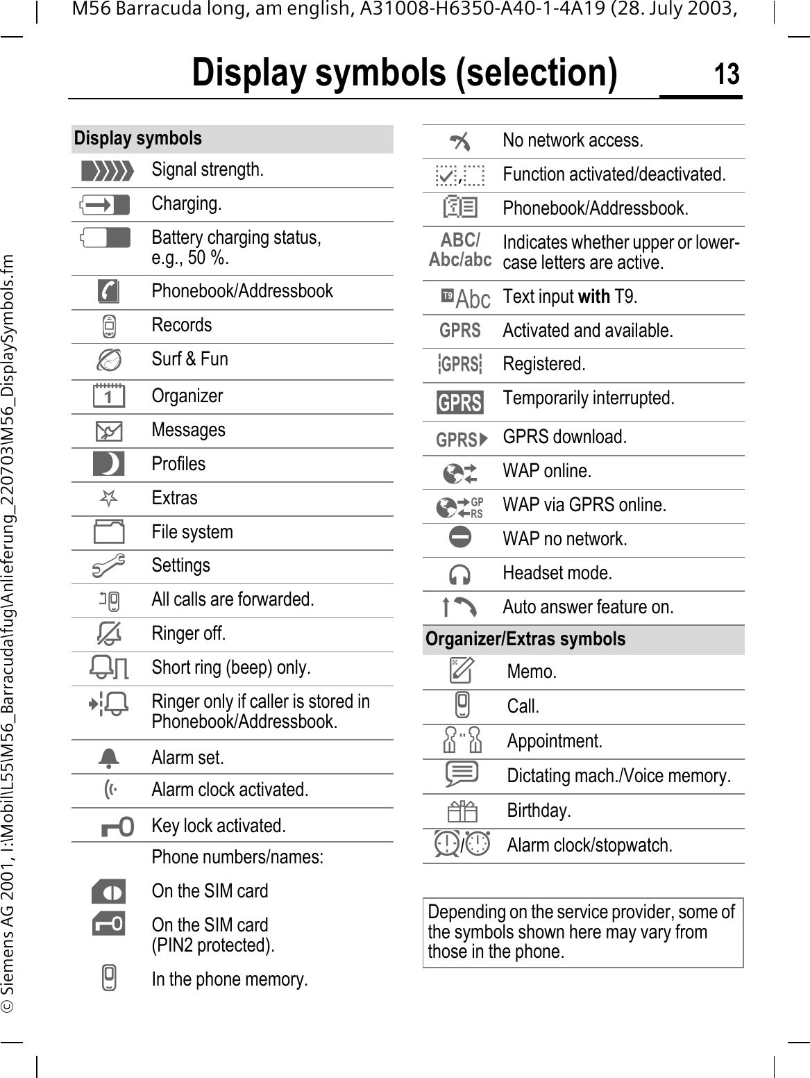 Display symbols (selection) 13M56 Barracuda long, am english, A31008-H6350-A40-1-4A19 (28. July 2003, &copy; Siemens AG 2001, I:\Mobil\L55\M56_Barracuda\fug\Anlieferung_220703\M56_DisplaySymbols.fmDisplay sym-bols (selec-tion)Display symbols2Signal strength.;Charging.7Battery charging status, e.g., 50 %.&macr;Phonebook/Addressbook-RecordsSurf &amp; Fun&reg;Organizer0MessagesQProfiles.ExtrasFile system@SettingsAAll calls are forwarded.=Ringer off.>Short ring (beep) only.?Ringer only if caller is stored in Phonebook/Addressbook.Alarm set.Alarm clock activated.Key lock activated.Phone numbers/names:nOn the SIM cardmOn the SIM card(PIN2 protected).IIn the phone memory.}No network access.C,BFunction activated/deactivated.!Phonebook/Addressbook.ABC/Abc/abc Indicates whether upper or lower-case letters are active.fText input with T9.vActivated and available.uRegistered.sTemporarily interrupted.qGPRS download.WAP online.WAP via GPRS online.WAP no network.zHeadset mode.|Auto answer feature on.Organizer/Extras symbolsHMemo.ICall.JAppointment.KDictating mach./Voice memory.NBirthday.L/Alarm clock/stopwatch.Depending on the service provider, some of the symbols shown here may vary from those in the phone.