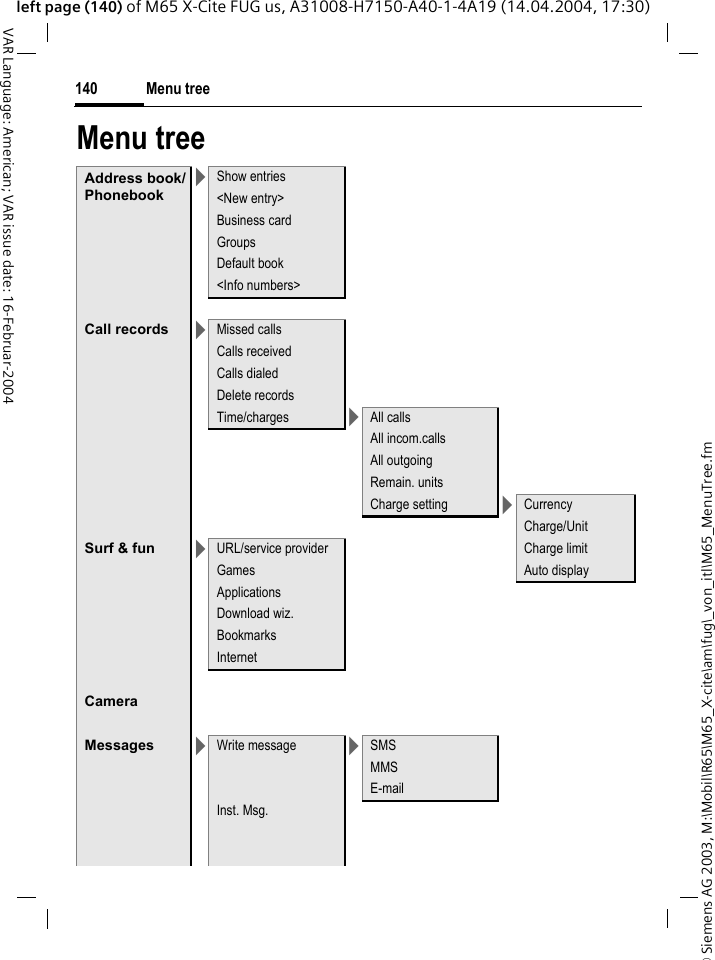 &copy; Siemens AG 2003, M:\Mobil\R65\M65_X-cite\am\fug\_von_itl\M65_MenuTree.fmMenu tree140VAR Language: American; VAR issue date: 16-Februar-2004left page (140) of M65 X-Cite FUG us, A31008-H7150-A40-1-4A19 (14.04.2004, 17:30)Menu treeAddress book/Phonebook>Show entries<New entry>Business cardGroupsDefault book<Info numbers>Call records >Missed callsCalls receivedCalls dialedDelete recordsTime/charges >All callsAll incom.callsAll outgoingRemain. unitsCharge setting >CurrencyCharge/UnitSurf &amp; fun >URL/service provider Charge limitGames Auto displayApplicationsDownload wiz.BookmarksInternetCameraMessages >Write message >SMSMMSE-mailInst. Msg.