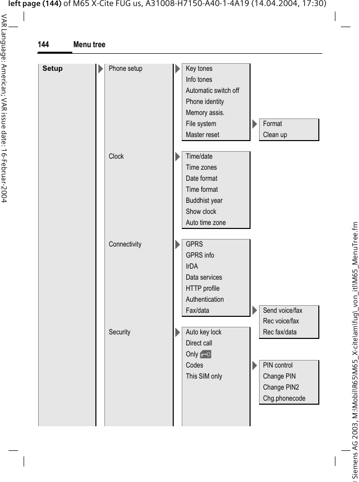 &copy; Siemens AG 2003, M:\Mobil\R65\M65_X-cite\am\fug\_von_itl\M65_MenuTree.fmMenu tree144VAR Language: American; VAR issue date: 16-Februar-2004left page (144) of M65 X-Cite FUG us, A31008-H7150-A40-1-4A19 (14.04.2004, 17:30)Setup >Phone setup >Key tonesInfo tonesAutomatic switch offPhone identityMemory assis.File system >FormatMaster reset Clean upClock >Time/dateTime zonesDate formatTime formatBuddhist yearShow clockAuto time zoneConnectivity >GPRSGPRS infoIrDAData servicesHTTP profileAuthenticationFax/data >Send voice/faxRec voice/faxSecurity >Auto key lock Rec fax/dataDirect callOnly &sbquo;Codes >PIN controlThis SIM only Change PINChange PIN2Chg.phonecode