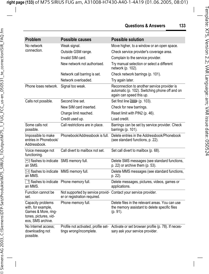133Questions &amp; Answers&copy; Siemens AG 2003, C:\Siemens\DTP-Satz\Produkte\M75_SIRIUS_1\Output\M75_1_FUG_FCC_us-en_050531_te_correction\SIR_FAQ.fmTemplate: X75, Version 2.2; VAR Language: am; VAR issue date: 050524right page (133) of M75 SIRIUS FUG am, A31008-H7430-A40-1-4A19 (01.06.2005, 08:01)No network connection.Weak signal. Move higher, to a window or an open space.Outside GSM range. Check service provider's coverage area.Invalid SIM card. Complain to the service provider.New network not authorised. Try manual selection or select a different network (p. 102).Network call barring is set. Check network barrings (p. 101).Network overloaded. Try again later.Phone loses network. Signal too weak. Reconnection to another service provider is automatic (p. 102). Switching phone off and on again can speed this up.Calls not possible. Second line set. Set first line \ (p. 103).New SIM card inserted. Check for new barrings.Charge limit reached. Reset limit with PIN2 (p. 46).Credit used up. Load credit.Some calls not possible.Call restrictions are in place. Barrings can be set by service provider. Check barrings (p. 101).Impossible to make entries in Phonebook/Addressbook.Phonebook/Addressbook is full. Delete entries in the Addressbook/Phonebook (see standard functions, p. 22).Voice message not functioning.Call divert to mailbox not set. Set call divert to mailbox (p. 68).&atilde; flashes to indicate an SMS.SMS memory full. Delete SMS messages (see standard functions, p. 22) or archive them (p. 53).&auml; flashes to indicate an MMS.MMS memory full. Delete MMS messages (see standard functions, p. 22).&aring; flashes to indicate an MMS.Phone memory full. Delete messages, pictures, videos, games or applications.Function cannot be set.Not supported by service provid-er or registration required.Contact your service provider.Capacity problems with, for example, Games &amp; More, ring-tones, pictures, vid-eos, SMS archive.Phone memory full. Delete files in the relevant areas. You can use the memory assistant to delete specific files (p. 91).No Internet access; downloading not possible.Profile not activated, profile set-tings wrong/incomplete.Activate or set browser profile (p. 78). If neces-sary ask your service provider.Problem Possible causes Possible solution
