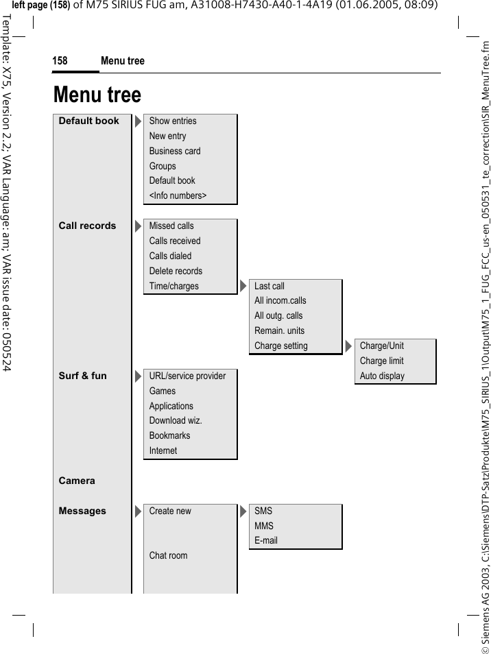 Menu tree158&copy; Siemens AG 2003, C:\Siemens\DTP-Satz\Produkte\M75_SIRIUS_1\Output\M75_1_FUG_FCC_us-en_050531_te_correction\SIR_MenuTree.fmTemplate: X75, Version 2.2; VAR Language: am; VAR issue date: 050524left page (158) of M75 SIRIUS FUG am, A31008-H7430-A40-1-4A19 (01.06.2005, 08:09)Menu treeDefault book >Show entriesNew entryBusiness cardGroupsDefault book<Info numbers>Call records >Missed callsCalls receivedCalls dialedDelete recordsTime/charges >Last callAll incom.callsAll outg. callsRemain. unitsCharge setting >Charge/UnitCharge limitSurf &amp; fun >URL/service provider Auto displayGamesApplicationsDownload wiz.BookmarksInternetCameraMessages >Create new >SMSMMSE-mailChat room
