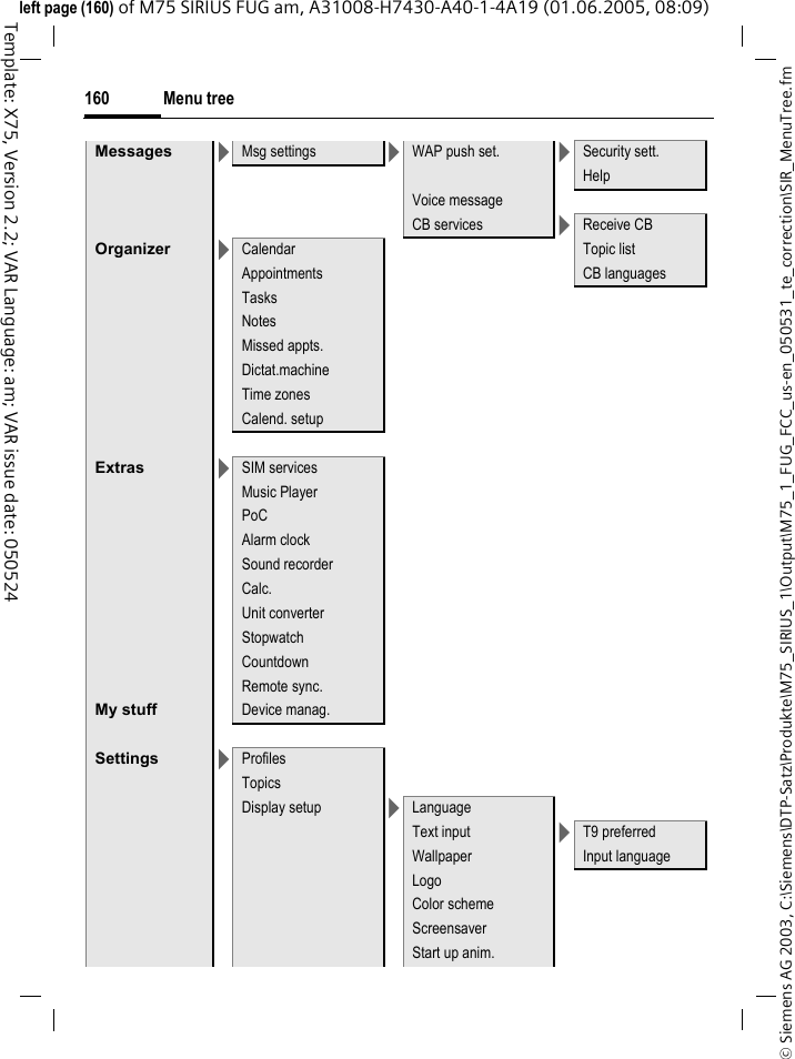 Menu tree160&copy; Siemens AG 2003, C:\Siemens\DTP-Satz\Produkte\M75_SIRIUS_1\Output\M75_1_FUG_FCC_us-en_050531_te_correction\SIR_MenuTree.fmTemplate: X75, Version 2.2; VAR Language: am; VAR issue date: 050524left page (160) of M75 SIRIUS FUG am, A31008-H7430-A40-1-4A19 (01.06.2005, 08:09)Messages >Msg settings >WAP push set. >Security sett.HelpVoice messageCB services >Receive CBOrganizer >Calendar Topic listAppointments CB languagesTasksNotesMissed appts.Dictat.machineTime zonesCalend. setupExtras >SIM servicesMusic PlayerPoCAlarm clockSound recorderCalc.Unit converterStopwatchCountdownRemote sync.My stuff Device manag.Settings >ProfilesTopicsDisplay setup >LanguageText input >T9 preferredWallpaper Input languageLogoColor schemeScreensaverStart up anim.