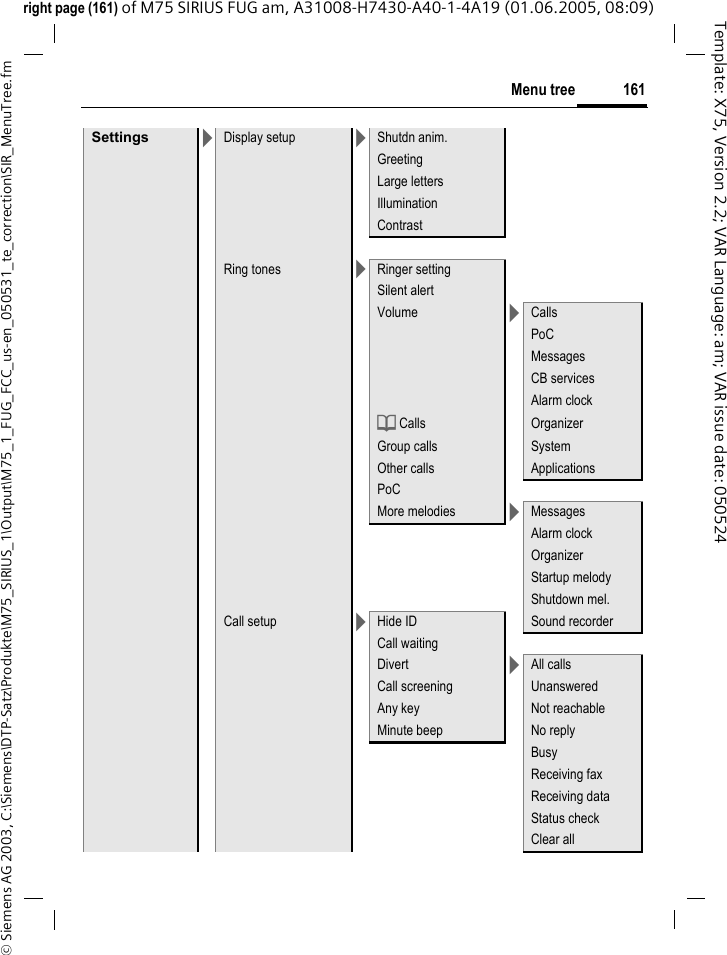 161Menu tree&copy; Siemens AG 2003, C:\Siemens\DTP-Satz\Produkte\M75_SIRIUS_1\Output\M75_1_FUG_FCC_us-en_050531_te_correction\SIR_MenuTree.fmTemplate: X75, Version 2.2; VAR Language: am; VAR issue date: 050524right page (161) of M75 SIRIUS FUG am, A31008-H7430-A40-1-4A19 (01.06.2005, 08:09)Settings >Display setup >Shutdn anim.GreetingLarge lettersIlluminationContrast Ring tones >Ringer settingSilent alertVolume >CallsPoCMessagesCB servicesAlarm clockd Calls OrganizerGroup calls SystemOther calls ApplicationsPoCMore melodies >MessagesAlarm clockOrganizerStartup melodyShutdown mel.Call setup >Hide ID Sound recorderCall waitingDivert >All callsCall screening UnansweredAny key Not reachableMinute beep No replyBusyReceiving faxReceiving dataStatus checkClear all