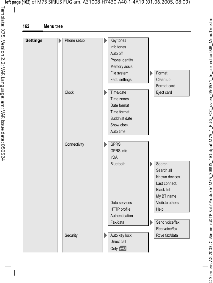 Menu tree162&copy; Siemens AG 2003, C:\Siemens\DTP-Satz\Produkte\M75_SIRIUS_1\Output\M75_1_FUG_FCC_us-en_050531_te_correction\SIR_MenuTree.fmTemplate: X75, Version 2.2; VAR Language: am; VAR issue date: 050524left page (162) of M75 SIRIUS FUG am, A31008-H7430-A40-1-4A19 (01.06.2005, 08:09)Settings >Phone setup >Key tonesInfo tonesAuto off  Phone identityMemory assis.File system >FormatFact. settings Clean upFormat cardClock >Time/date Eject cardTime zonesDate formatTime formatBuddhist dateShow clockAuto timeConnectivity >GPRSGPRS infoIrDABluetooth >SearchSearch allKnown devicesLast connect.Black listMy BT nameData services Visib.to othersHTTP profile HelpAuthenticationFax/data >Send voice/faxRec voice/faxSecurity >Auto key lock Rcve fax/dataDirect callOnly &sbquo;