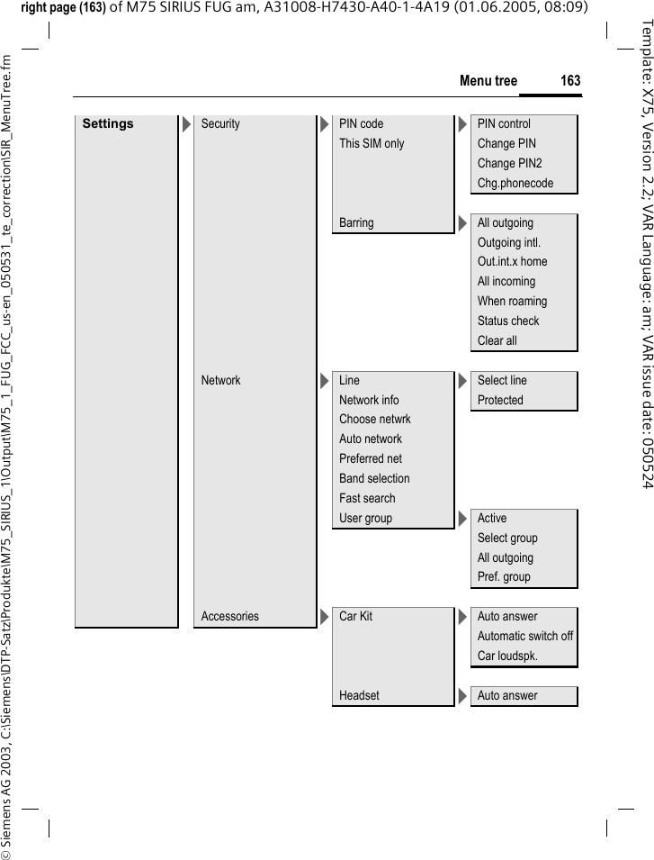 163Menu tree&copy; Siemens AG 2003, C:\Siemens\DTP-Satz\Produkte\M75_SIRIUS_1\Output\M75_1_FUG_FCC_us-en_050531_te_correction\SIR_MenuTree.fmTemplate: X75, Version 2.2; VAR Language: am; VAR issue date: 050524right page (163) of M75 SIRIUS FUG am, A31008-H7430-A40-1-4A19 (01.06.2005, 08:09)Settings >Security >PIN code >PIN controlThis SIM only Change PINChange PIN2Chg.phonecodeBarring >All outgoingOutgoing intl.Out.int.x homeAll incomingWhen roamingStatus checkClear allNetwork >Line >Select lineNetwork info ProtectedChoose netwrkAuto networkPreferred netBand selectionFast searchUser group >ActiveSelect groupAll outgoingPref. groupAccessories >Car Kit >Auto answerAutomatic switch offCar loudspk.Headset >Auto answer