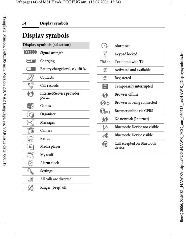 Display symbols14BenQ 2006, Z:\M81_HAWK\output\FUG\HAWK_FCC_am_060713_te\HAWK_Displaysymbols.fmleft page (14) of M81 Hawk, FCC FUG am,  (13.07.2006, 15:54)Template: Minion, 140x105 mm, Version 2.0; VAR Language: en; VAR issue date: 060519Display symbolsDisplay symbols (selection)&aacute; Signal strength&agrave; Charging&THORN; Battery charge level, e.g. 50 %L ContactsP Call recordsO Internet/Service provider portalW GamesQ OrganiserM MessagesR CameraS ExtrasV Media playerN My stuffU Alarm clockT Settings&Ccedil; All calls are diverted&frac12; Ringer (beep) off&sup1; Alarm set&Auml; Keypad lockedT9Abc Text input with T9&pound; Activated and available&cent; Registered&curren; Temporarily interrupted&plusmn; Browser offline&sup2; Browser is being connected&sup3; Browser online via GPRS&acute; No network (Internet)&not; Bluetooth: Device not visible&copy; Bluetooth: Device visible &ordf; Call accepted on Bluetooth device