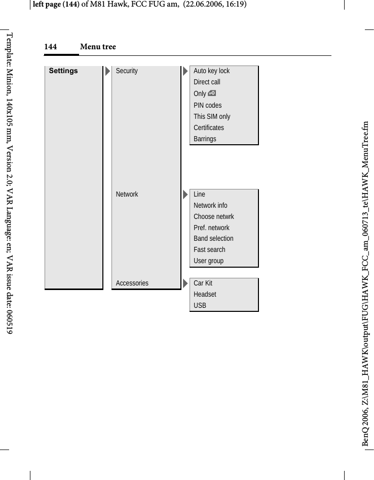 Menu tree144BenQ 2006, Z:\M81_HAWK\output\FUG\HAWK_FCC_am_060713_te\HAWK_MenuTree.fmleft page (144) of M81 Hawk, FCC FUG am,  (22.06.2006, 16:19)Template: Minion, 140x105 mm, Version 2.0; VAR Language: en; VAR issue date: 060519Settings >Security >Auto key lockDirect callOnly &iexcl;PIN codesThis SIM onlyCertificatesBarringsNetwork >LineNetwork infoChoose netwrkPref. networkBand selectionFast searchUser groupAccessories >Car KitHeadsetUSB
