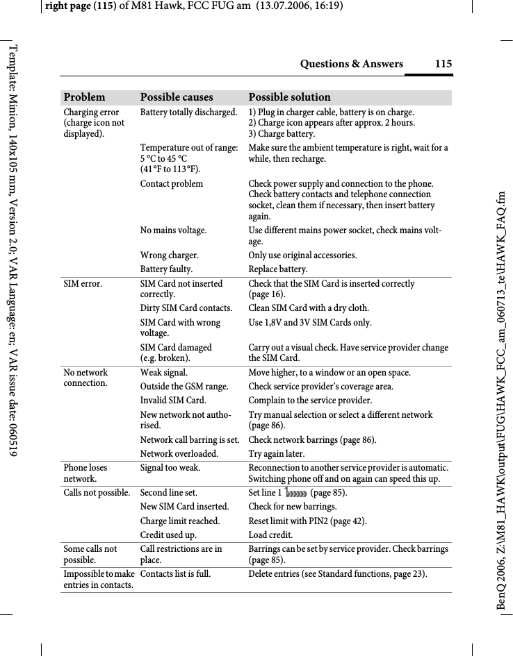 115Questions &amp; Answersright page (115) of M81 Hawk, FCC FUG am  (13.07.2006, 16:19)BenQ 2006, Z:\M81_HAWK\output\FUG\HAWK_FCC_am_060713_te\HAWK_FAQ.fmTemplate: Minion, 140x105 mm, Version 2.0; VAR Language: en; VAR issue date: 060519Charging error (charge icon not displayed).Battery totally discharged. 1) Plug in charger cable, battery is on charge. 2) Charge icon appears after approx. 2 hours.3) Charge battery.Temperature out of range: 5&deg;C to 45&deg;C (41&deg;F to 113&deg;F).Make sure the ambient temperature is right, wait for a while, then recharge.Contact problem Check power supply and connection to the phone. Check battery contacts and telephone connection socket, clean them if necessary, then insert battery again.No mains voltage. Use different mains power socket, check mains volt-age.Wrong charger. Only use original accessories.Battery faulty. Replace battery.SIM error. SIM Card not inserted correctly.Check that the SIM Card is inserted correctly (page 16).Dirty SIM Card contacts. Clean SIM Card with a dry cloth.SIM Card with wrong voltage.Use 1,8V and 3V SIM Cards only.SIM Card damaged (e.g. broken).Carry out a visual check. Have service provider change the SIM Card.No network connection.Weak signal. Move higher, to a window or an open space.Outside the GSM range. Check service provider&rsquo;s coverage area.Invalid SIM Card. Complain to the service provider.New network not autho-rised.Try manual selection or select a different network (page 86).Network call barring is set. Check network barrings (page 86).Network overloaded. Try again later.Phone loses network.Signal too weak. Reconnection to another service provider is automatic. Switching phone off and on again can speed this up.Calls not possible. Second line set. Set line 1 &atilde; (page 85).New SIM Card inserted. Check for new barrings.Charge limit reached. Reset limit with PIN2 (page 42).Credit used up. Load credit.Some calls not possible.Call restrictions are in place.Barrings can be set by service provider. Check barrings (page 85).Impossible to make entries in contacts.Contacts list is full. Delete entries (see Standard functions, page 23).Problem Possible causes Possible solution