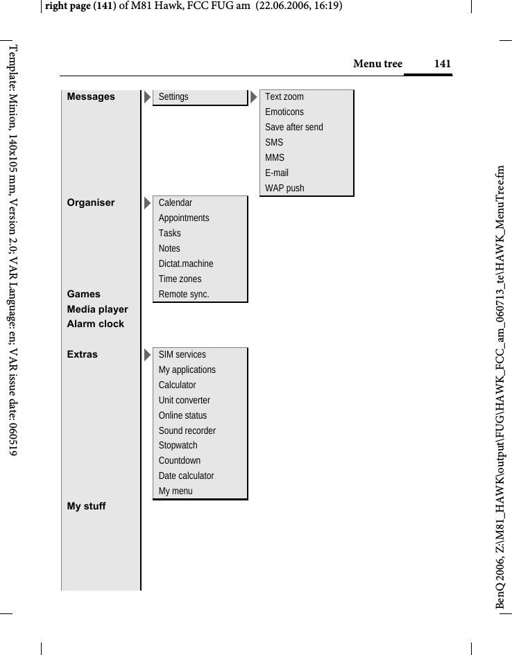 141Menu treeright page (141) of M81 Hawk, FCC FUG am  (22.06.2006, 16:19)BenQ 2006, Z:\M81_HAWK\output\FUG\HAWK_FCC_am_060713_te\HAWK_MenuTree.fmTemplate: Minion, 140x105 mm, Version 2.0; VAR Language: en; VAR issue date: 060519Messages >Settings >Text zoomEmoticonsSave after sendSMSMMSE-mailWAP pushOrganiser >CalendarAppointmentsTasksNotesDictat.machineTime zonesGames Remote sync.Media playerAlarm clockExtras >SIM servicesMy applicationsCalculatorUnit converterOnline statusSound recorderStopwatchCountdownDate calculatorMy menuMy stuff