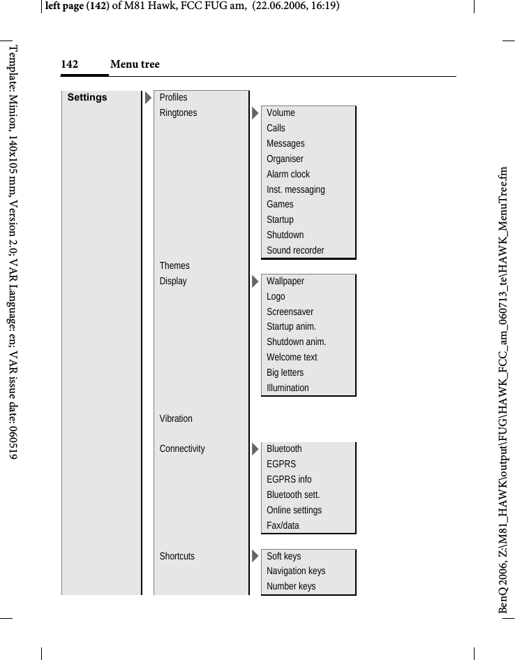 Menu tree142BenQ 2006, Z:\M81_HAWK\output\FUG\HAWK_FCC_am_060713_te\HAWK_MenuTree.fmleft page (142) of M81 Hawk, FCC FUG am,  (22.06.2006, 16:19)Template: Minion, 140x105 mm, Version 2.0; VAR Language: en; VAR issue date: 060519Settings >ProfilesRingtones >VolumeCallsMessagesOrganiserAlarm clockInst. messagingGamesStartupShutdownSound recorderThemesDisplay >WallpaperLogoScreensaverStartup anim.Shutdown anim.Welcome textBig lettersIlluminationVibrationConnectivity >BluetoothEGPRSEGPRS infoBluetooth sett.Online settingsFax/dataShortcuts >Soft keysNavigation keysNumber keys