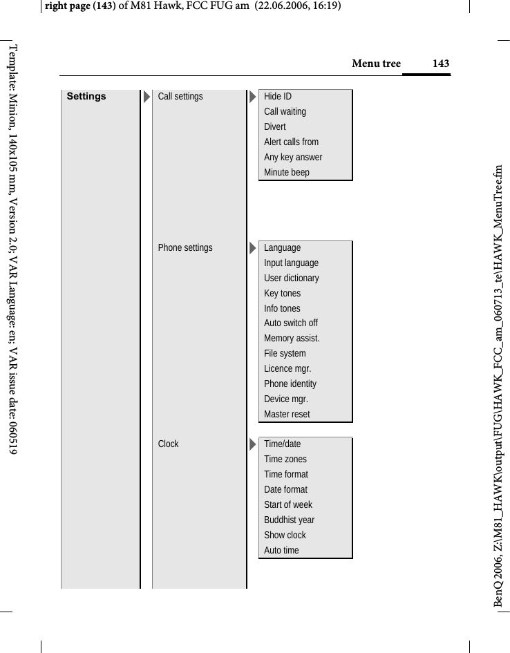 143Menu treeright page (143) of M81 Hawk, FCC FUG am  (22.06.2006, 16:19)BenQ 2006, Z:\M81_HAWK\output\FUG\HAWK_FCC_am_060713_te\HAWK_MenuTree.fmTemplate: Minion, 140x105 mm, Version 2.0; VAR Language: en; VAR issue date: 060519Settings >Call settings >Hide IDCall waitingDivertAlert calls fromAny key answerMinute beepPhone settings >LanguageInput languageUser dictionaryKey tonesInfo tonesAuto switch offMemory assist.File systemLicence mgr.Phone identityDevice mgr.Master resetClock >Time/dateTime zonesTime formatDate formatStart of weekBuddhist yearShow clockAuto time