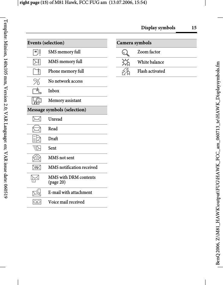 15Display symbolsright page (15) of M81 Hawk, FCC FUG am  (13.07.2006, 15:54)BenQ 2006, Z:\M81_HAWK\output\FUG\HAWK_FCC_am_060713_te\HAWK_Displaysymbols.fmTemplate: Minion, 140x105 mm, Version 2.0; VAR Language: en; VAR issue date: 060519Events (selection) &aring; SMS memory full&aelig; MMS memory full&ccedil; Phone memory full&AElig; No network access&iquest; Inbox&Ecirc; Memory assistantMessage symbols (selection)m Unreadn Reado Draftp Sentq MMS not sentr MMS notification receivedt MMS with DRM contents (page 20)v E-mail with attachmentl Voice mail receivedCamera symbols&Uacute; Zoom factor&Ucirc; White balance&Oslash; Flash activated